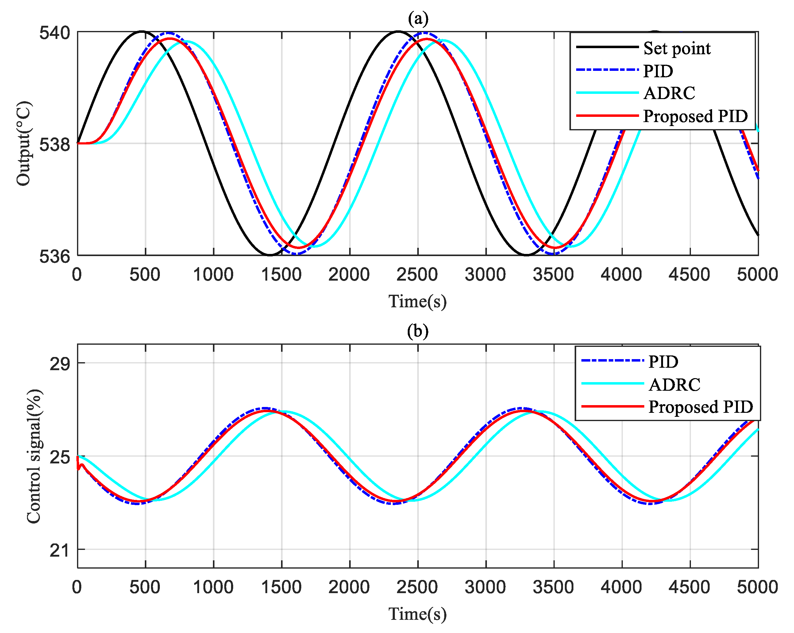 Energies 15 08978 g009 Energies 15 08978 g009