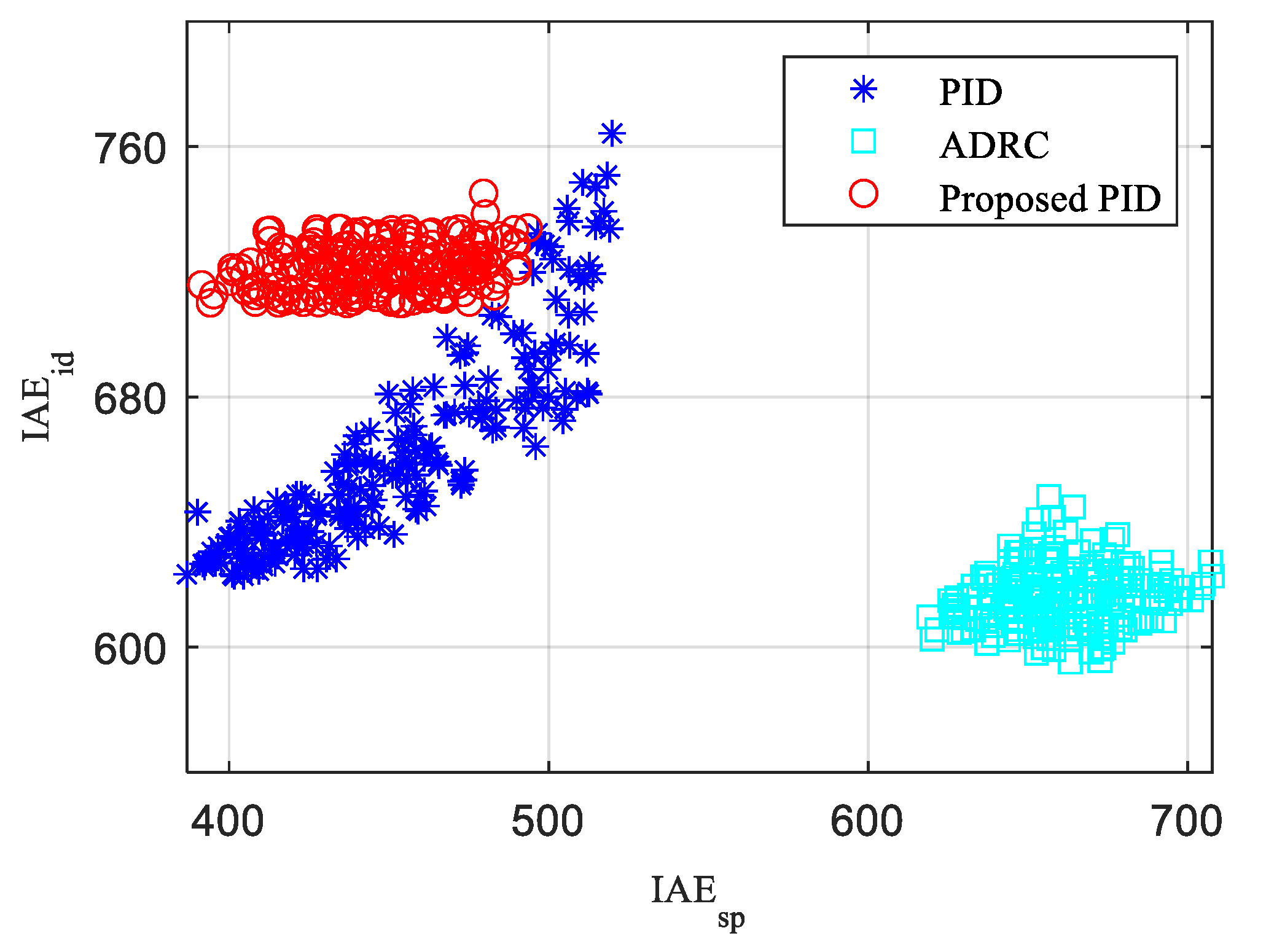 Energies 15 08978 g015 Energies 15 08978 g015