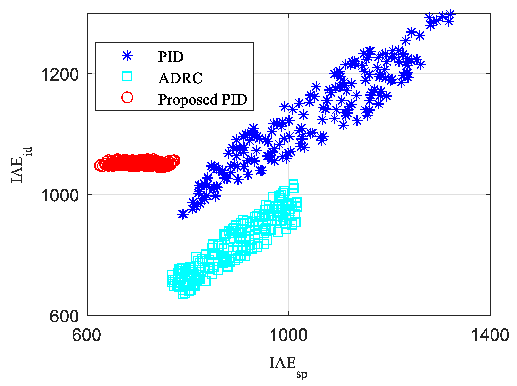 Energies 15 08978 g016 Energies 15 08978 g016