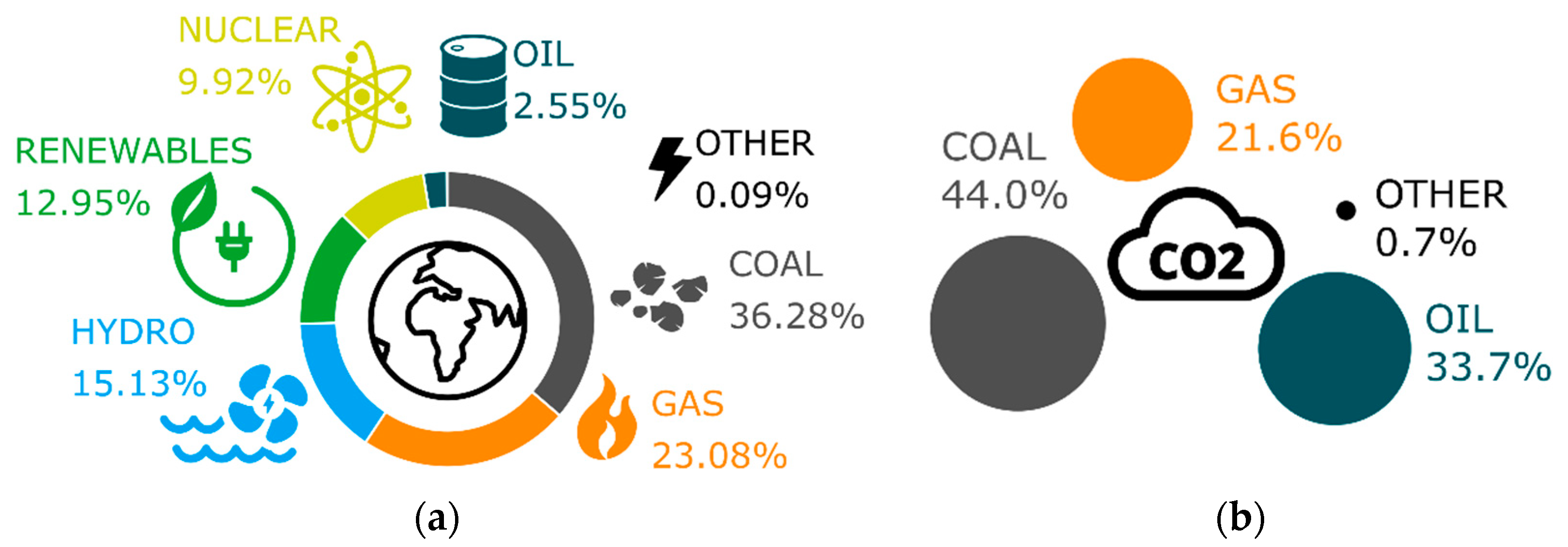Energies 15 08982 g001 Energies 15 08982 g001