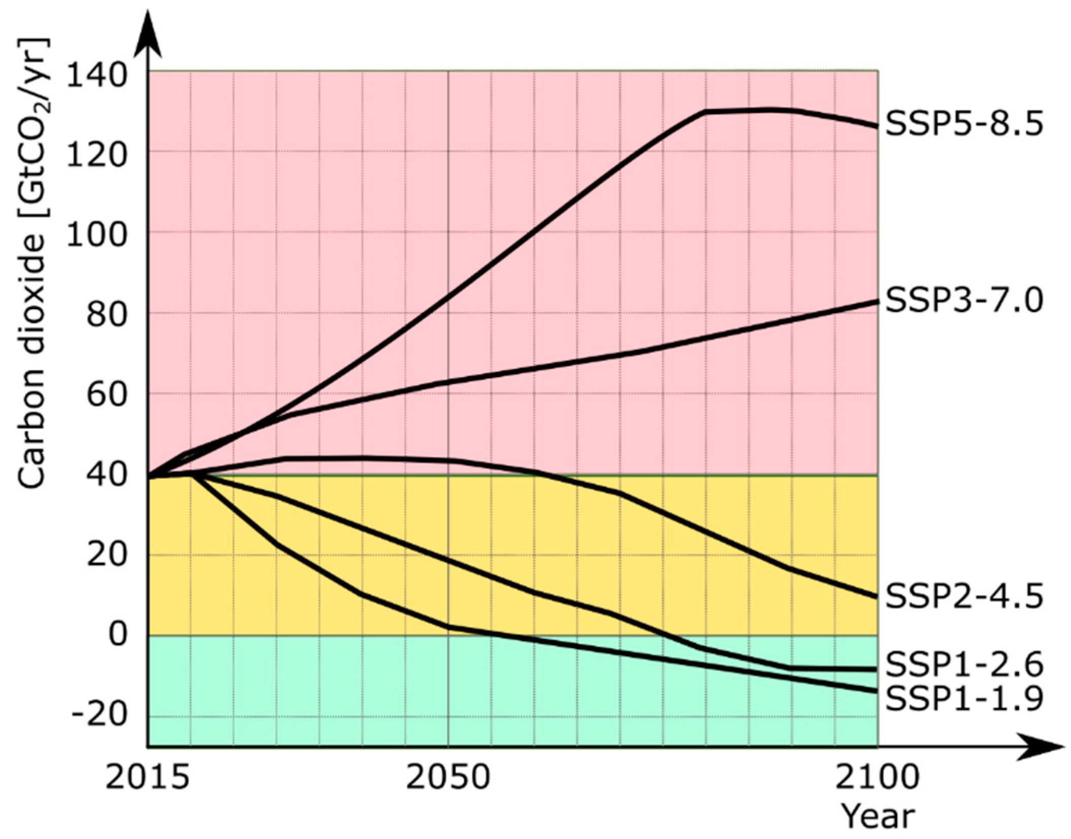 Energies 15 08982 g002 Energies 15 08982 g002