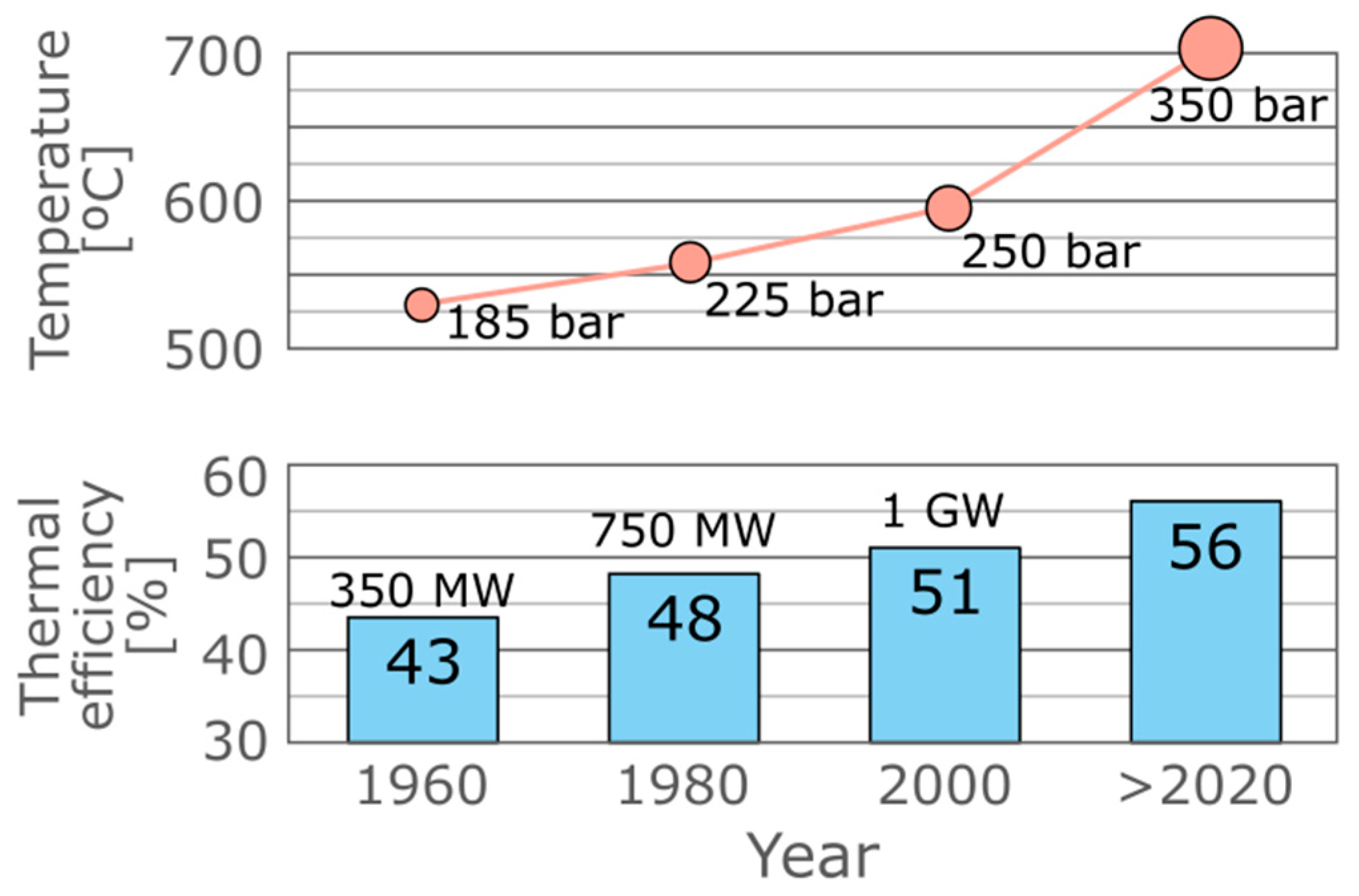 Energies 15 08982 g011 Energies 15 08982 g011