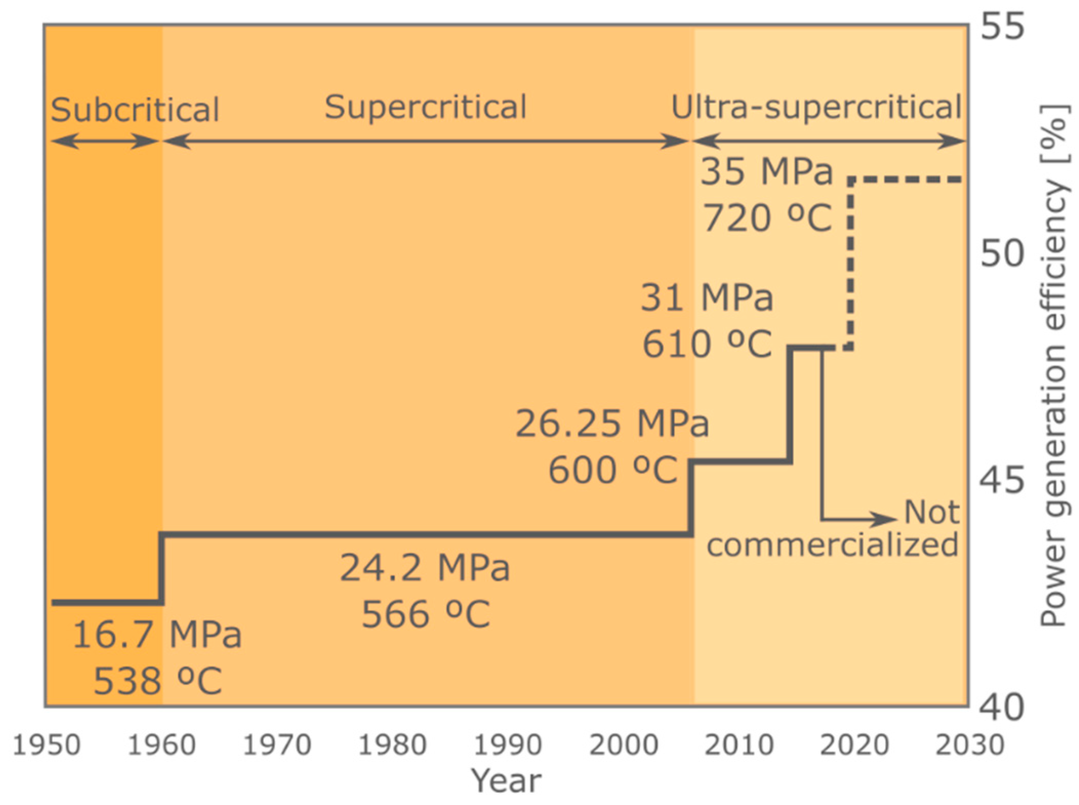 Energies 15 08982 g012 Energies 15 08982 g012