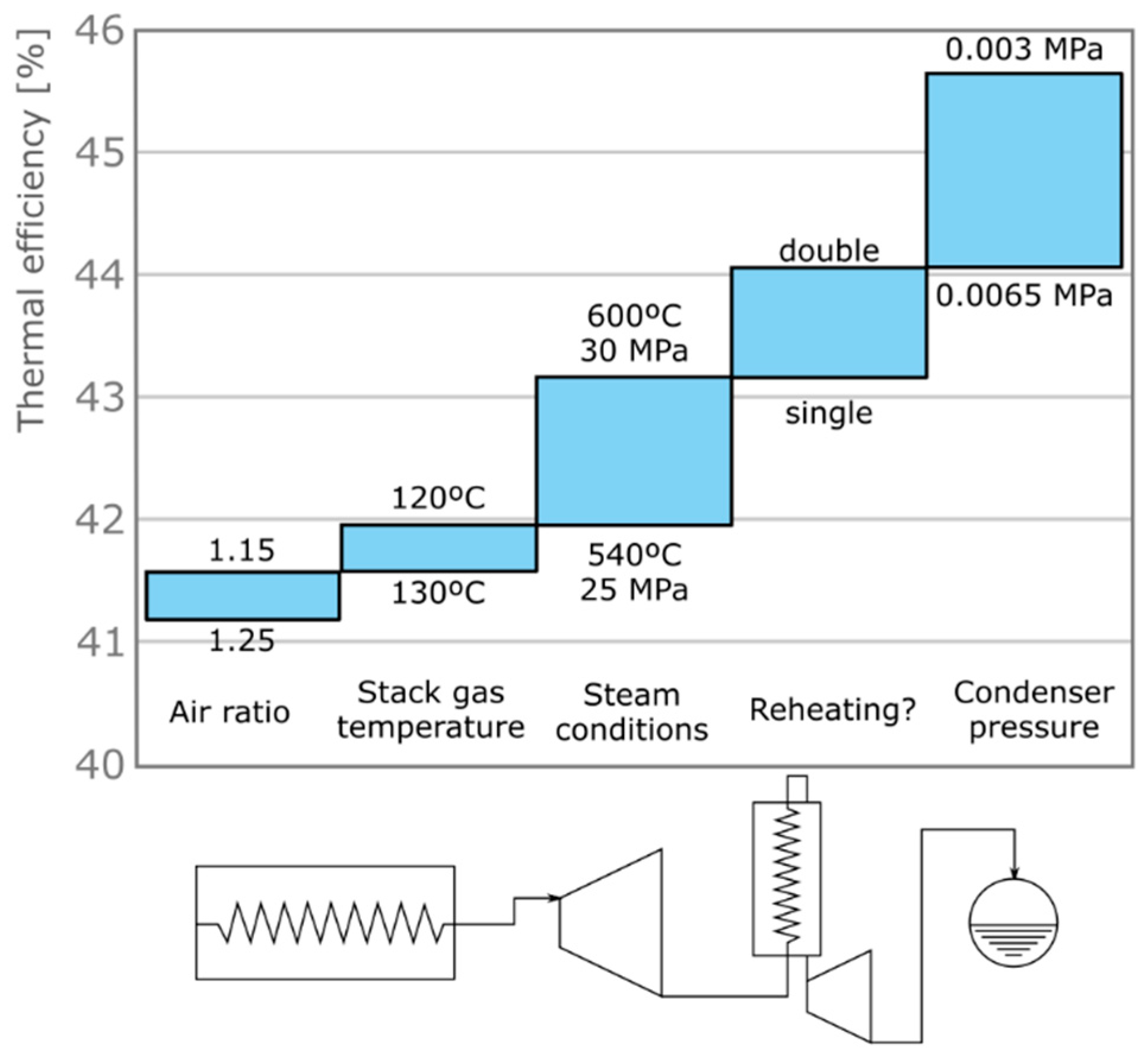 Energies 15 08982 g017 Energies 15 08982 g017