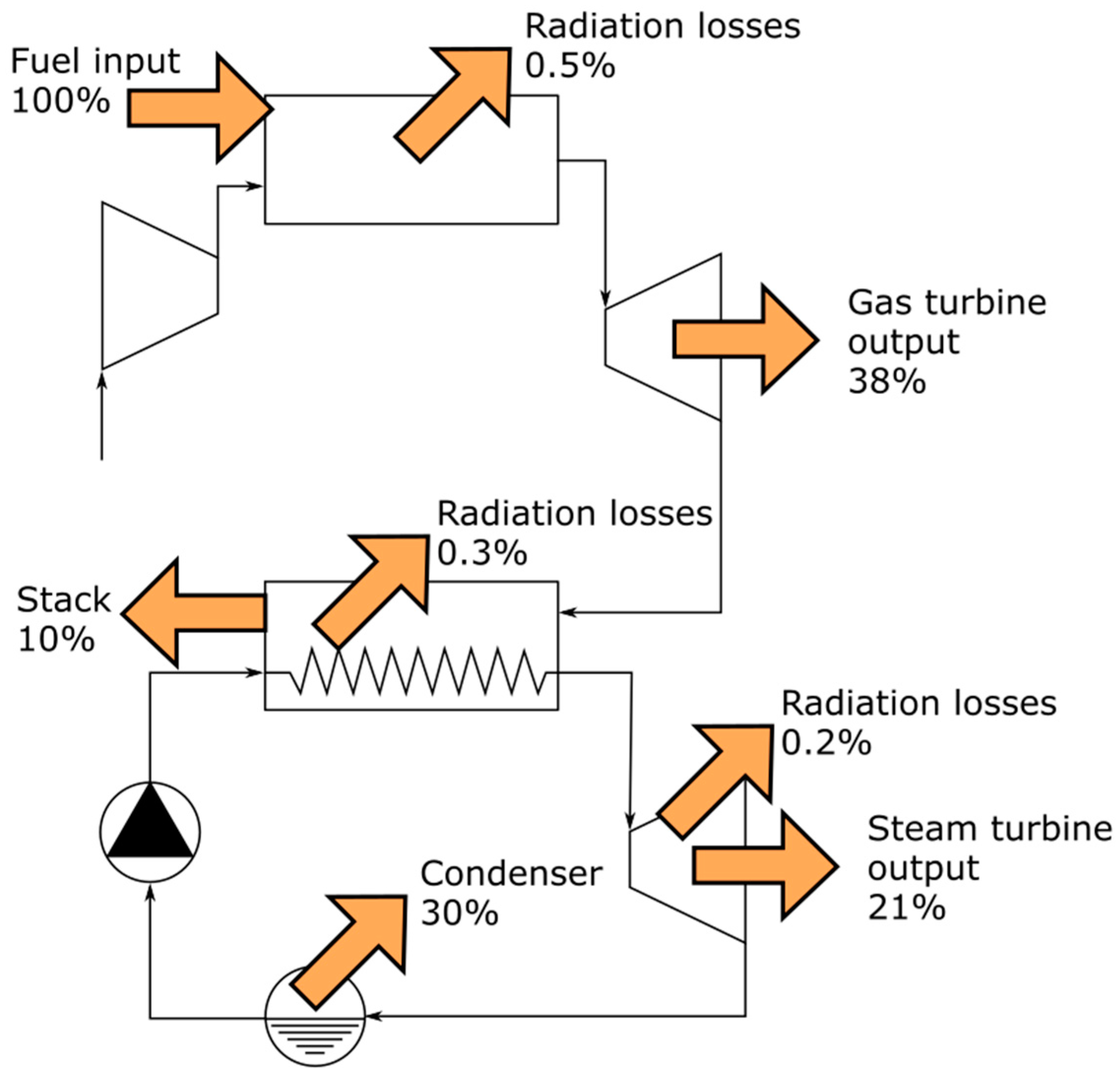 Energies 15 08982 g023 Energies 15 08982 g023