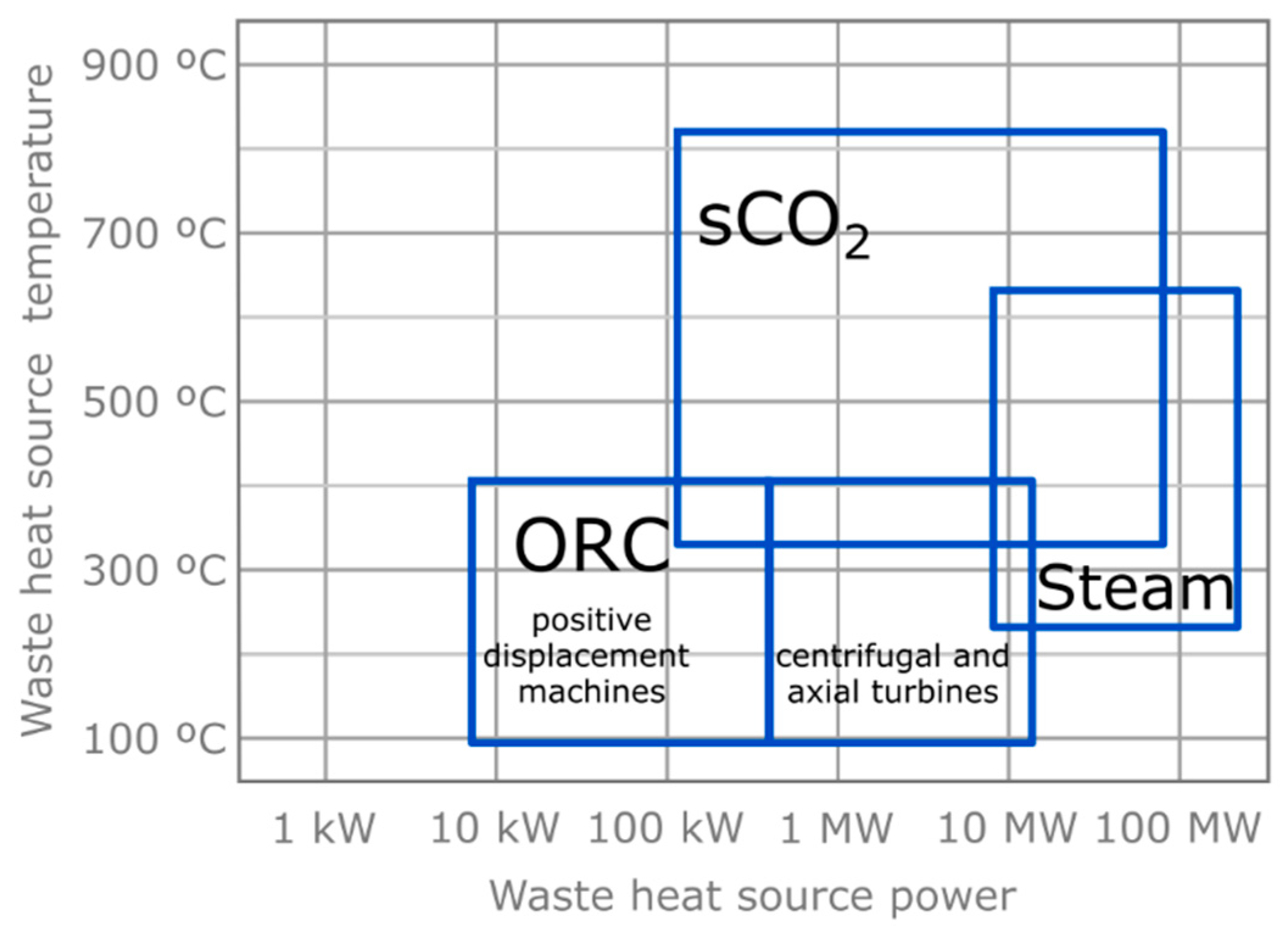 Energies 15 08982 g024 Energies 15 08982 g024