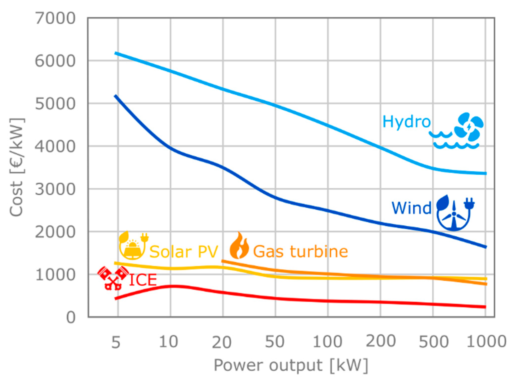 Energies 15 08982 g026 Energies 15 08982 g026