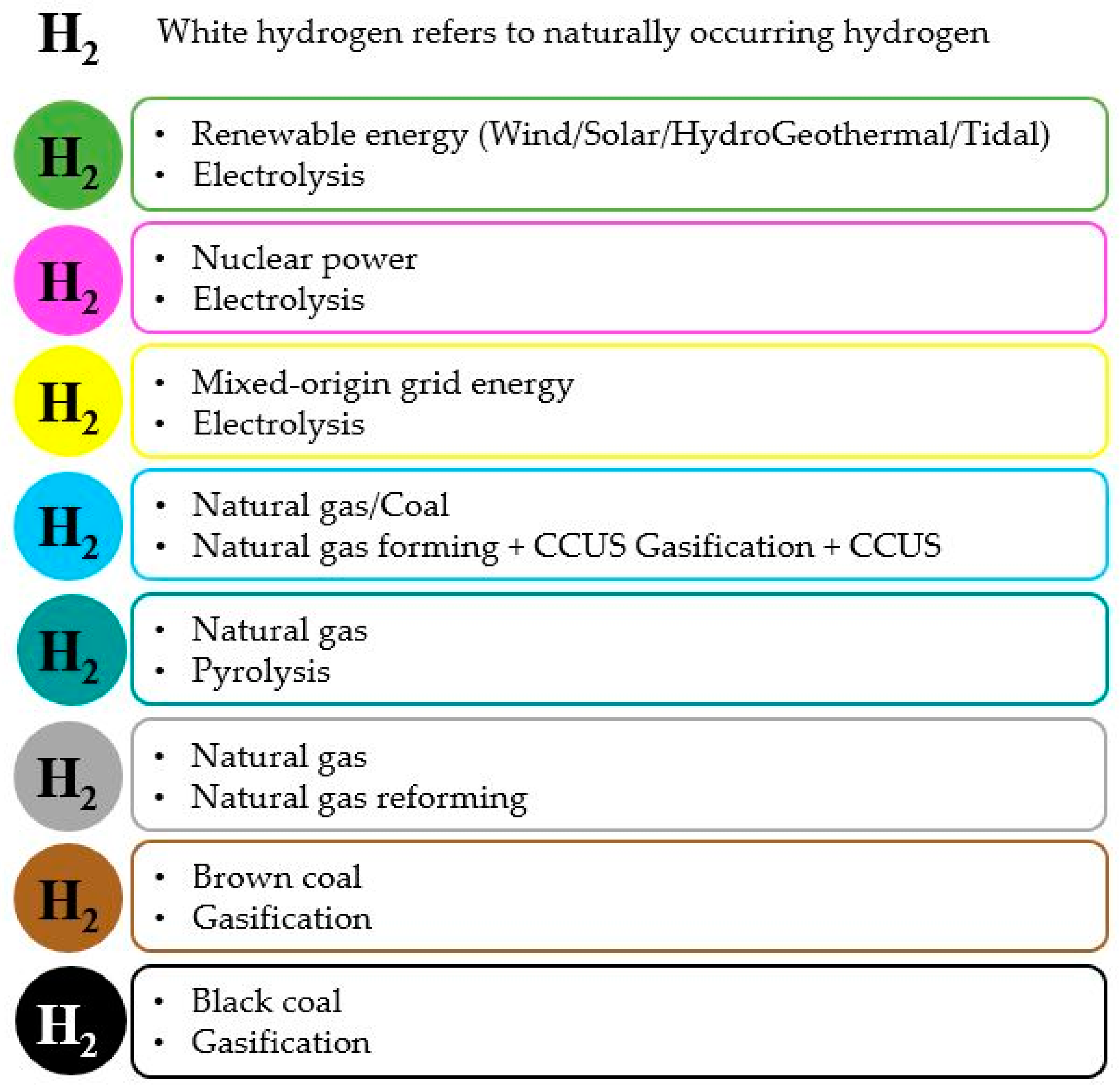 Energies 15 08983 g001