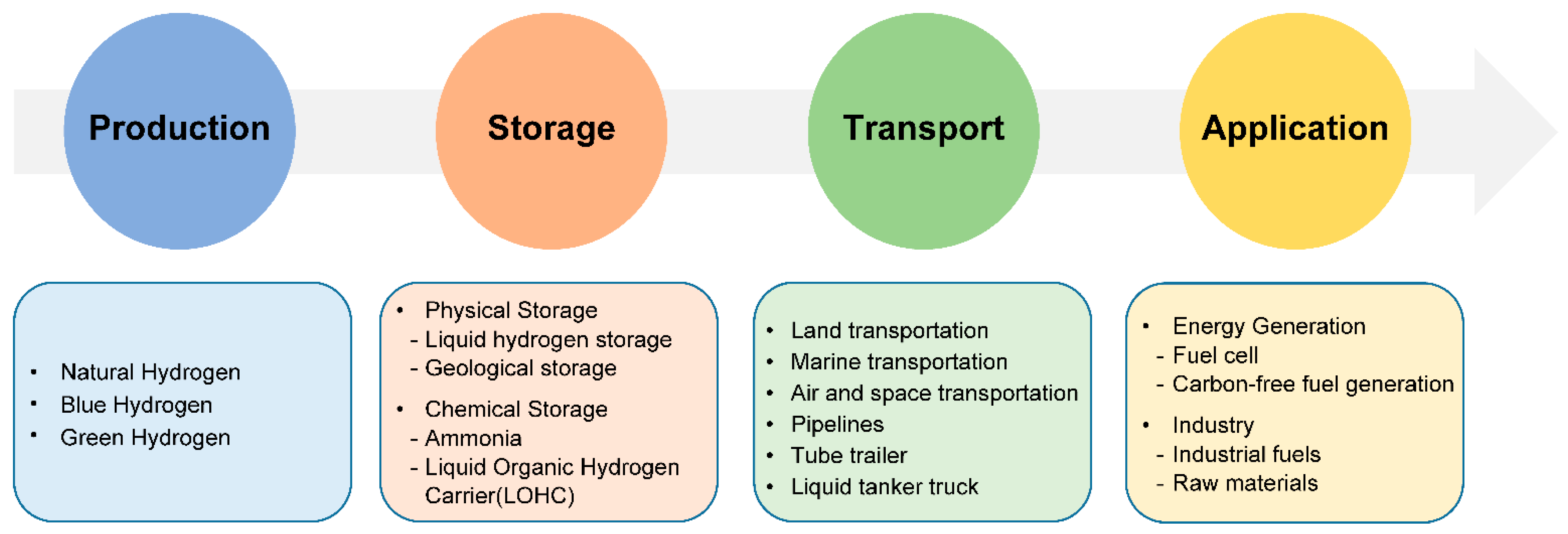 Energies 15 08983 g003