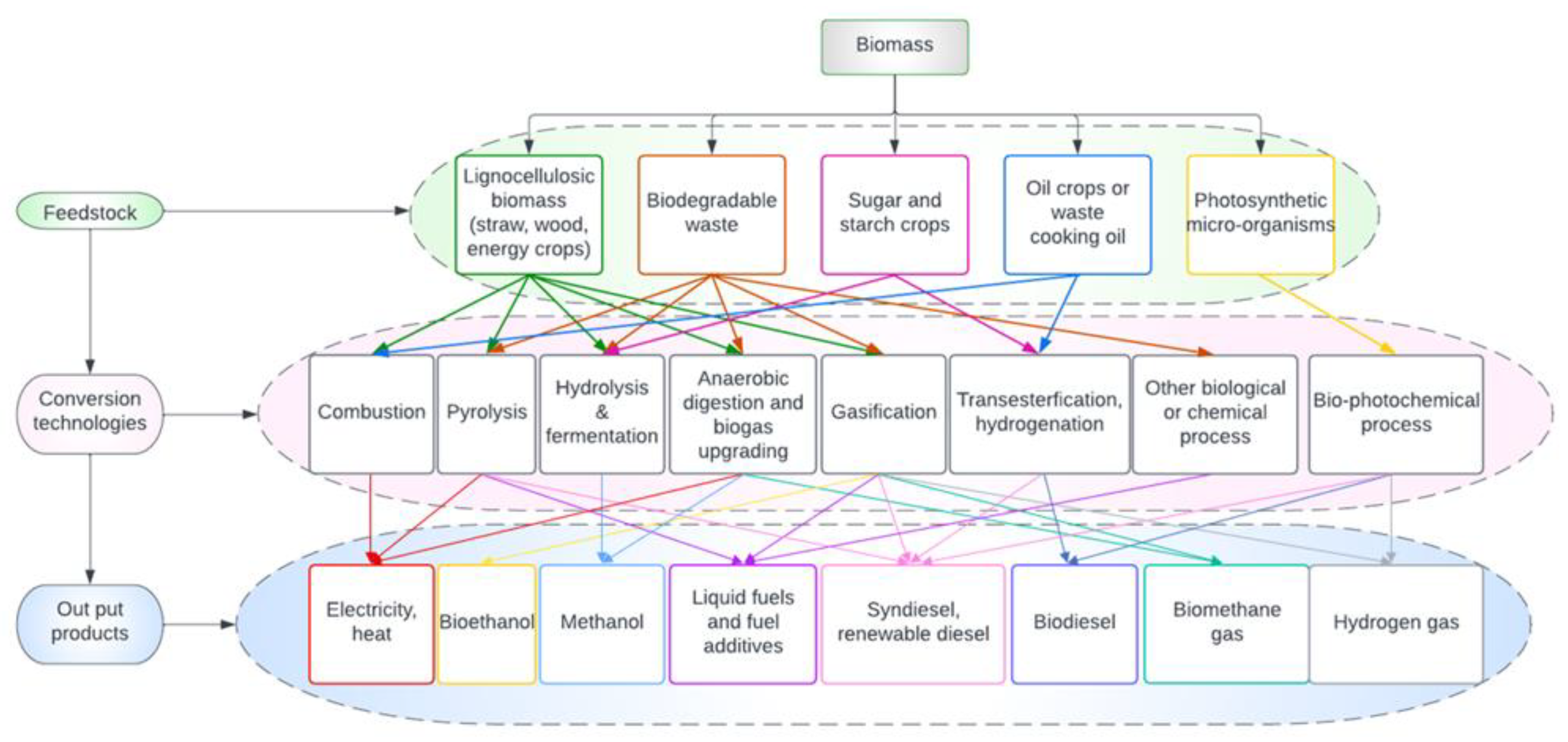 Energies 15 08984 g001 Energies 15 08984 g001