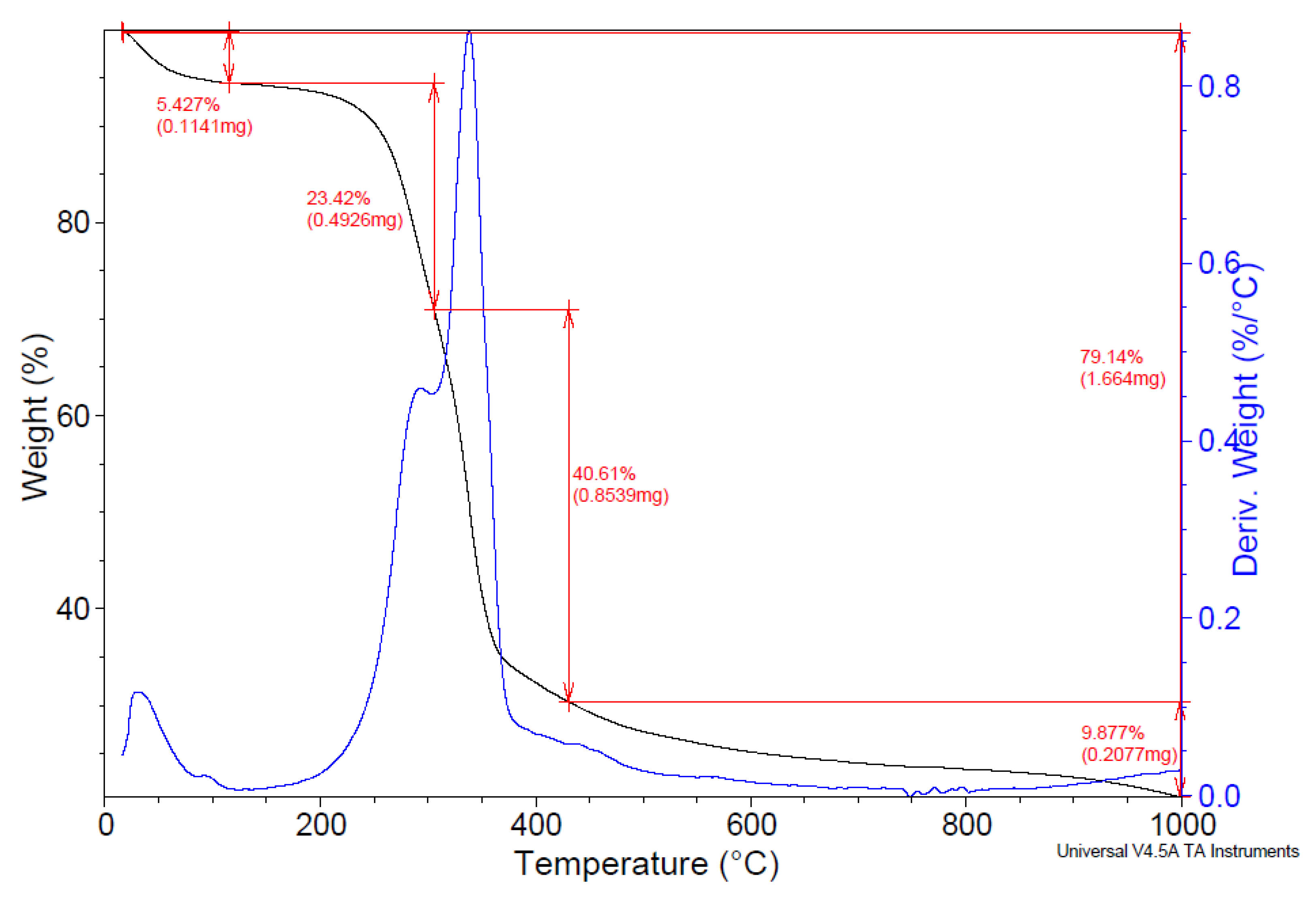 Energies 15 08984 g003 Energies 15 08984 g003