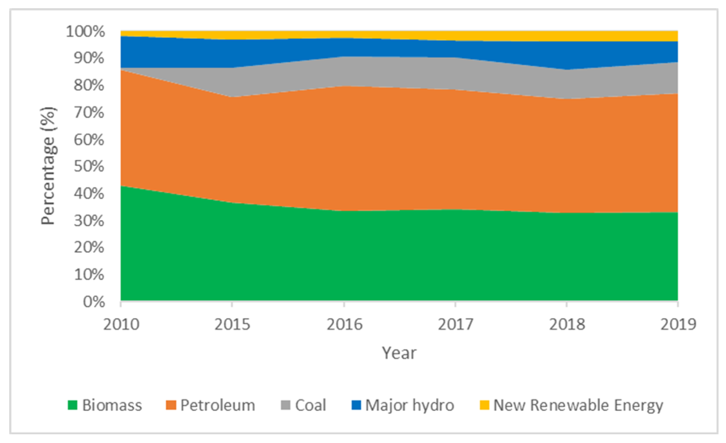 Energies 15 08984 g0a1 Energies 15 08984 g0a1