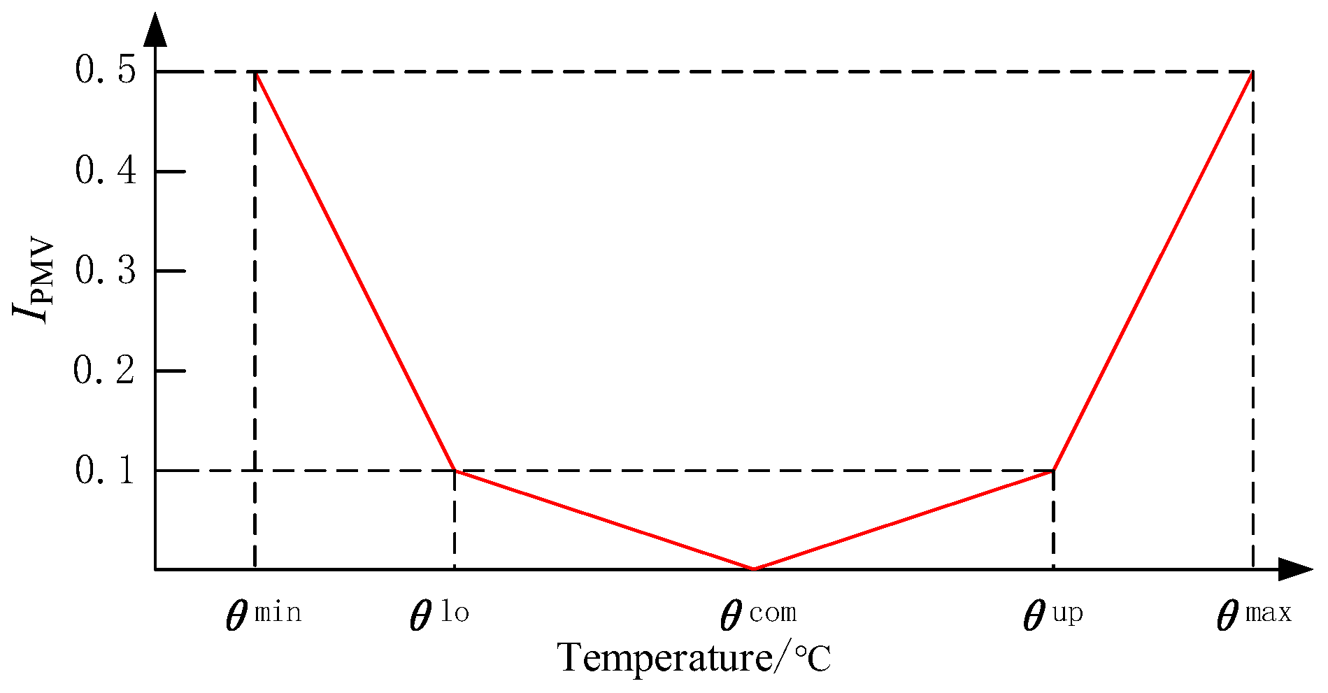 Energies 15 08985 g004