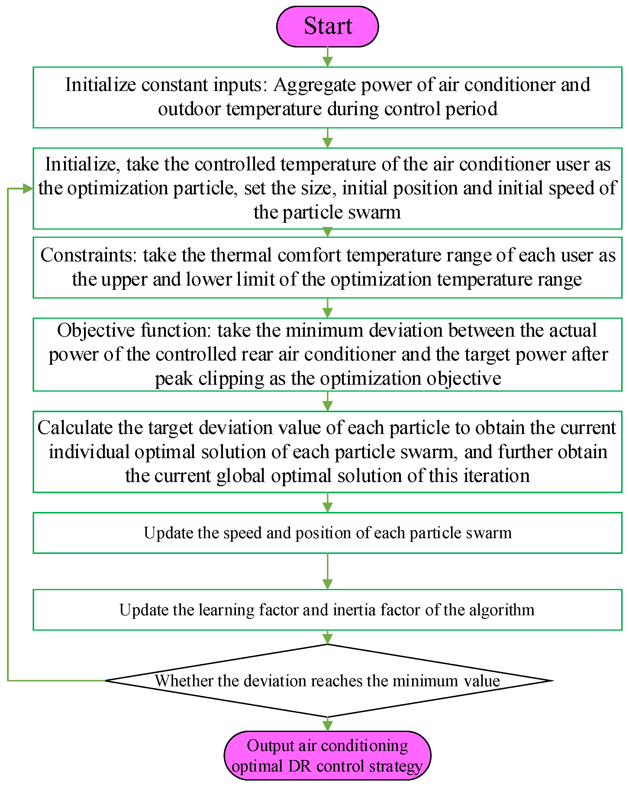Energies 15 08985 g005