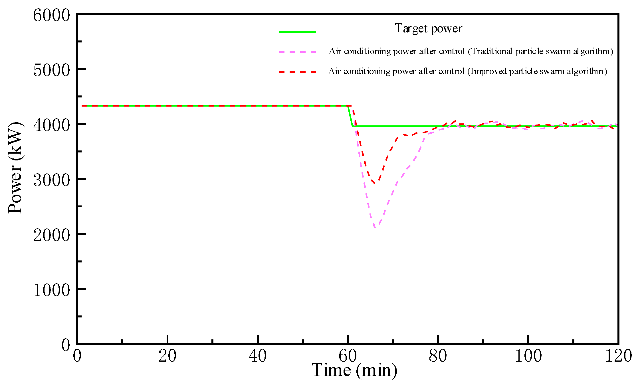 Energies 15 08985 g008