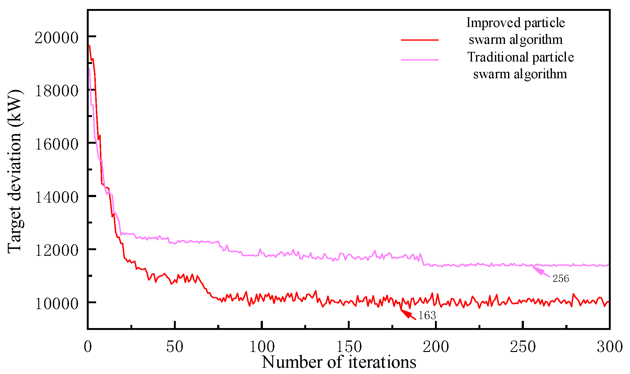 Energies 15 08985 g009