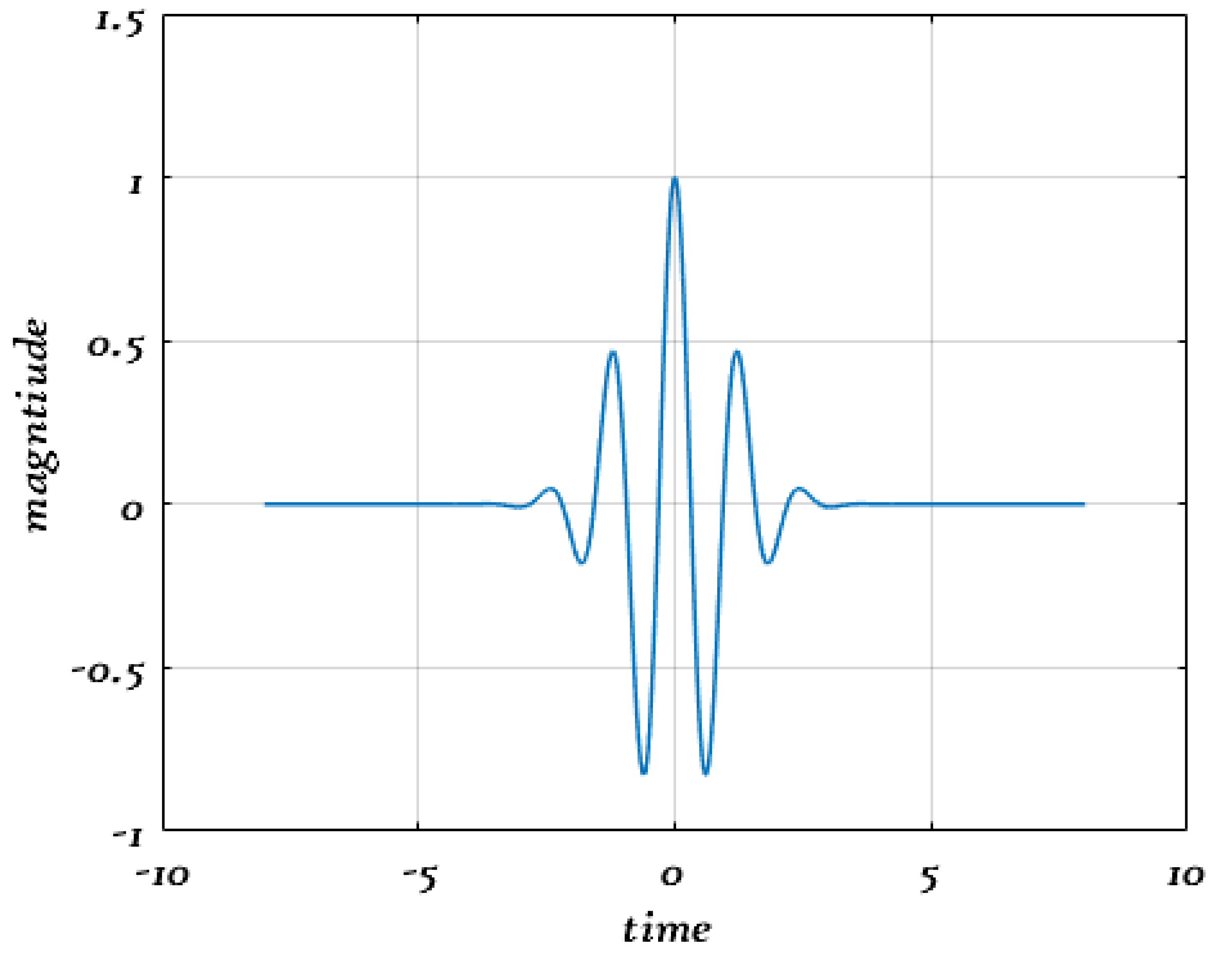 Energies 15 08986 g004 Energies 15 08986 g004
