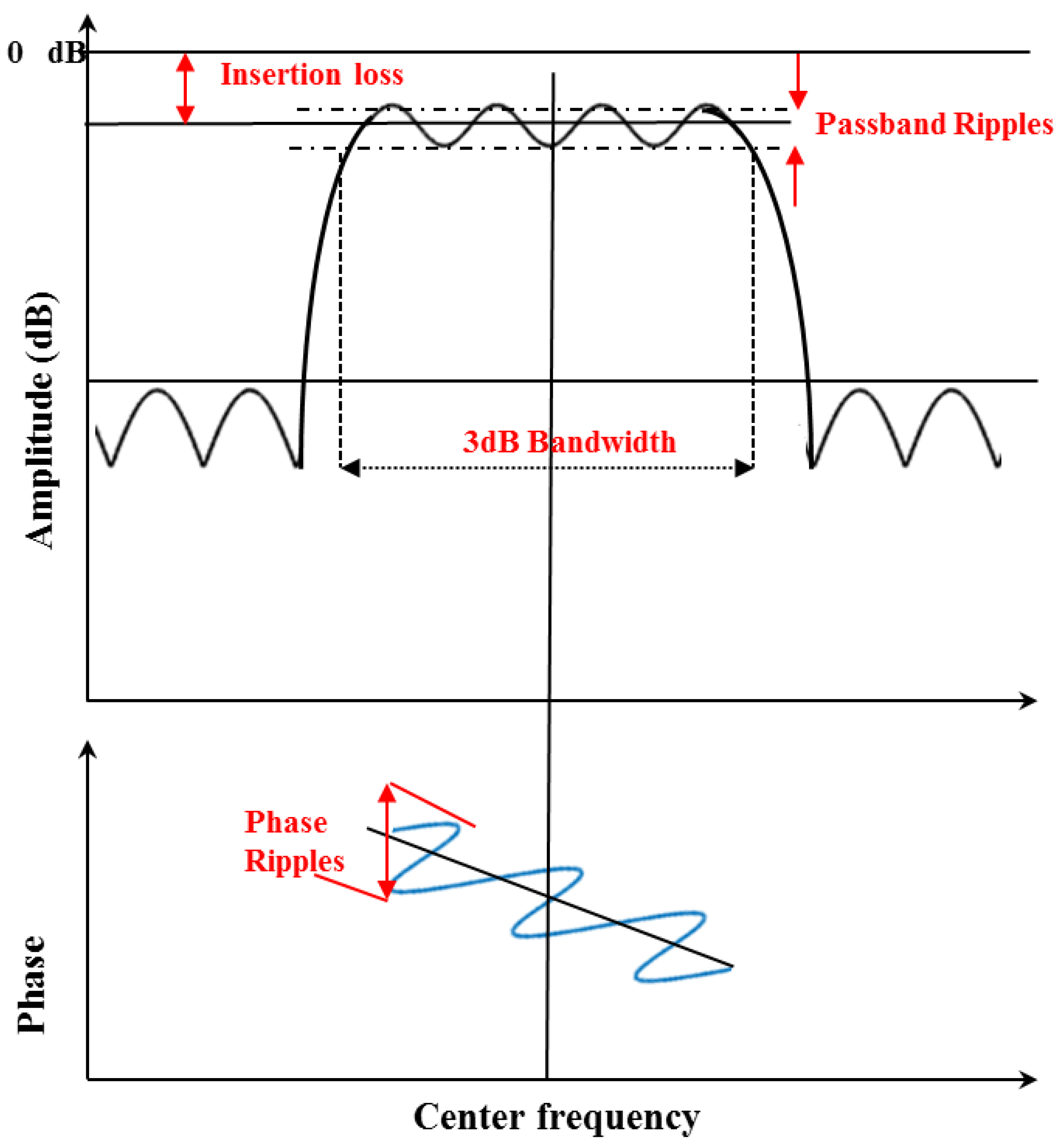 Energies 15 08986 g008 Energies 15 08986 g008