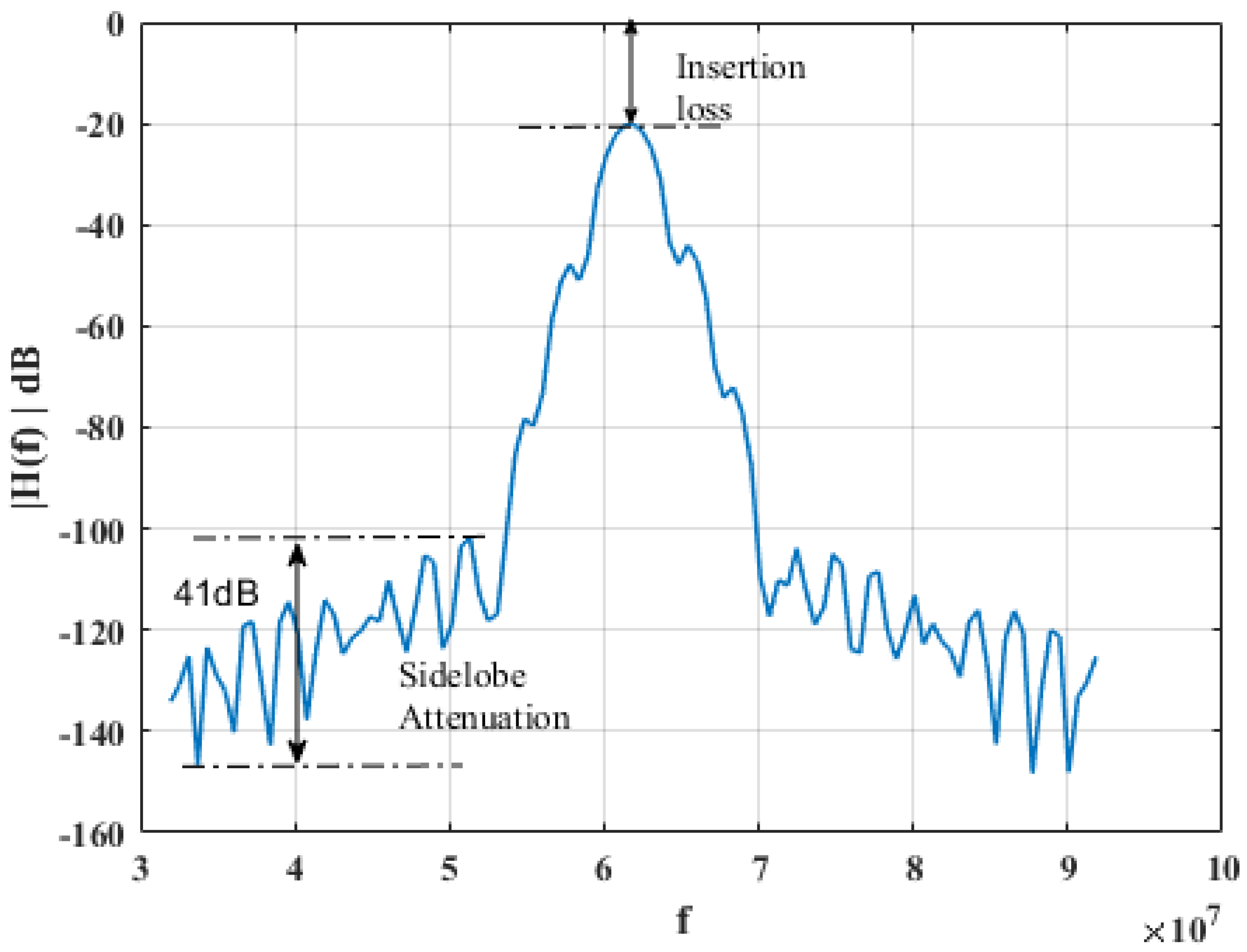 Energies 15 08986 g010 Energies 15 08986 g010