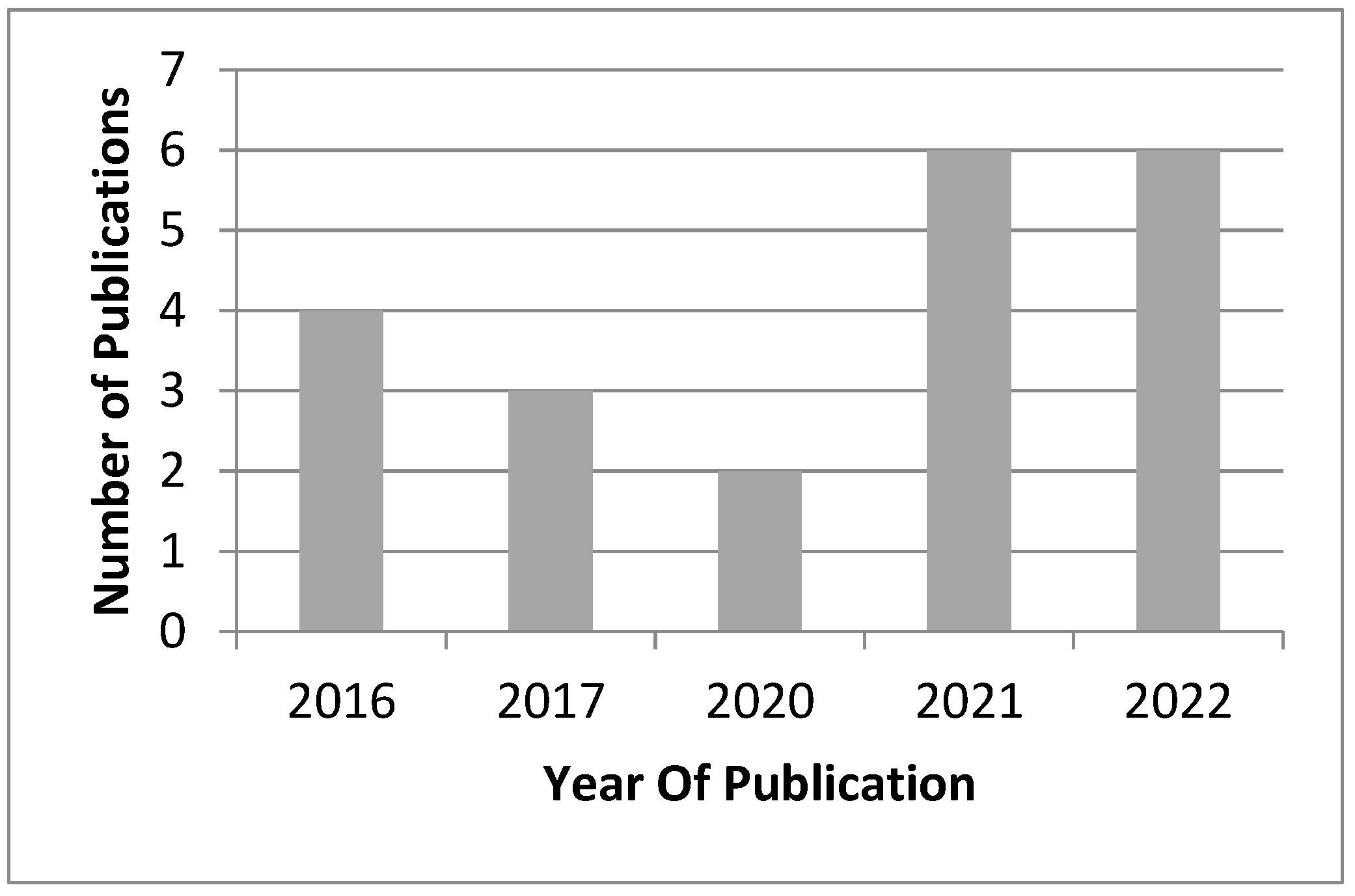 Energies 15 08986 g013 Energies 15 08986 g013