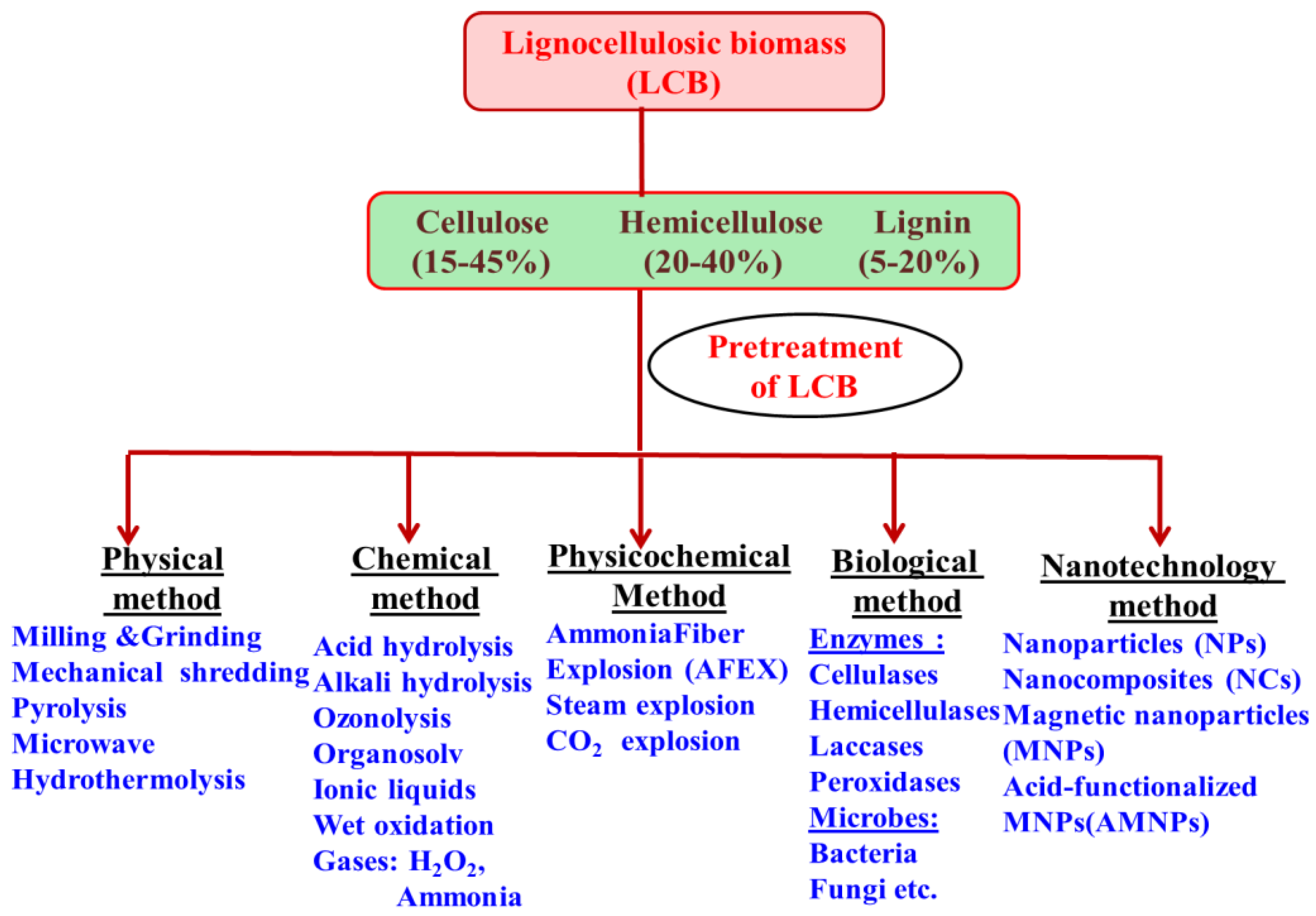 Energies 15 08987 g001 Energies 15 08987 g001