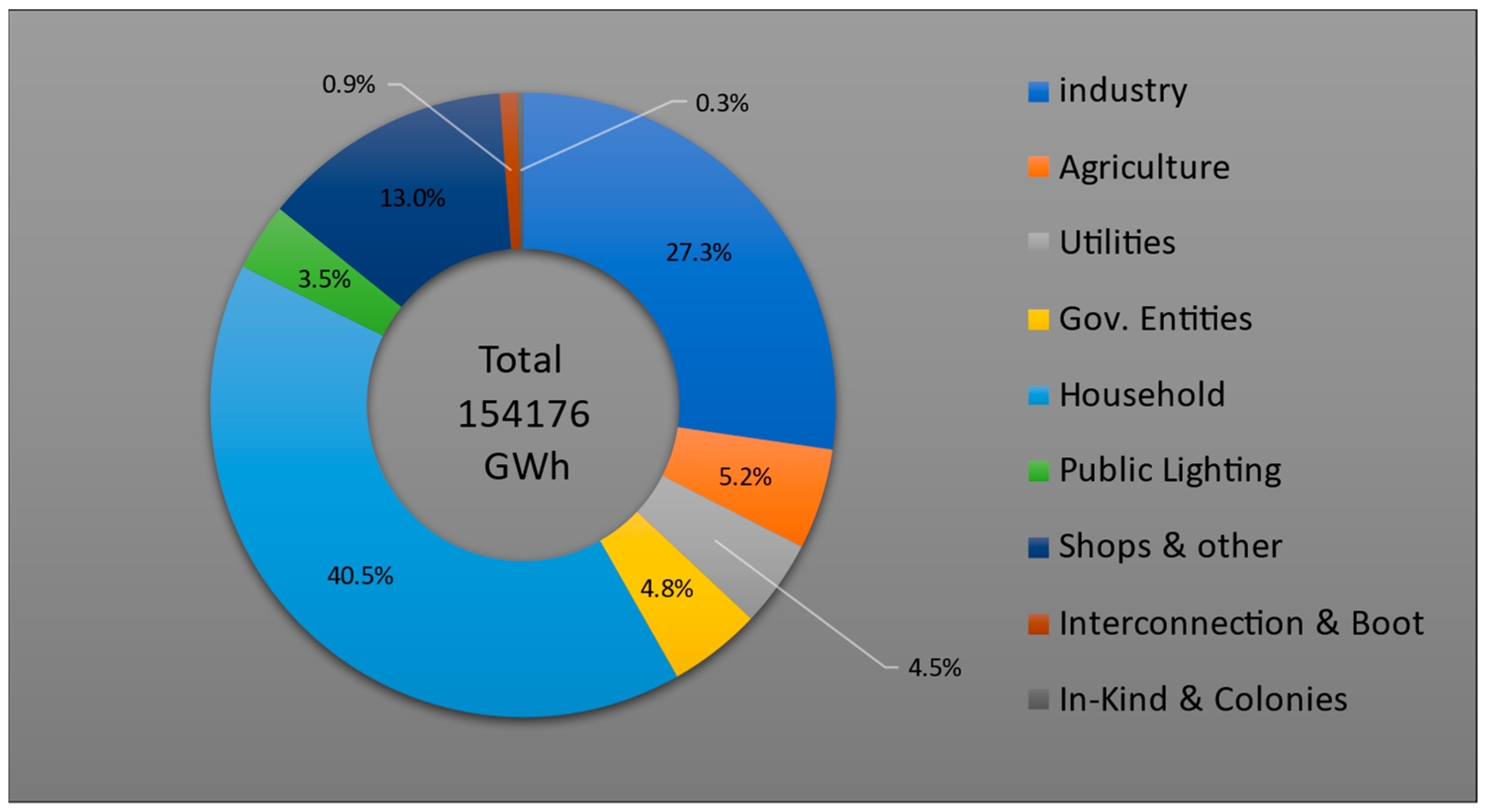 Energies 15 08988 g001