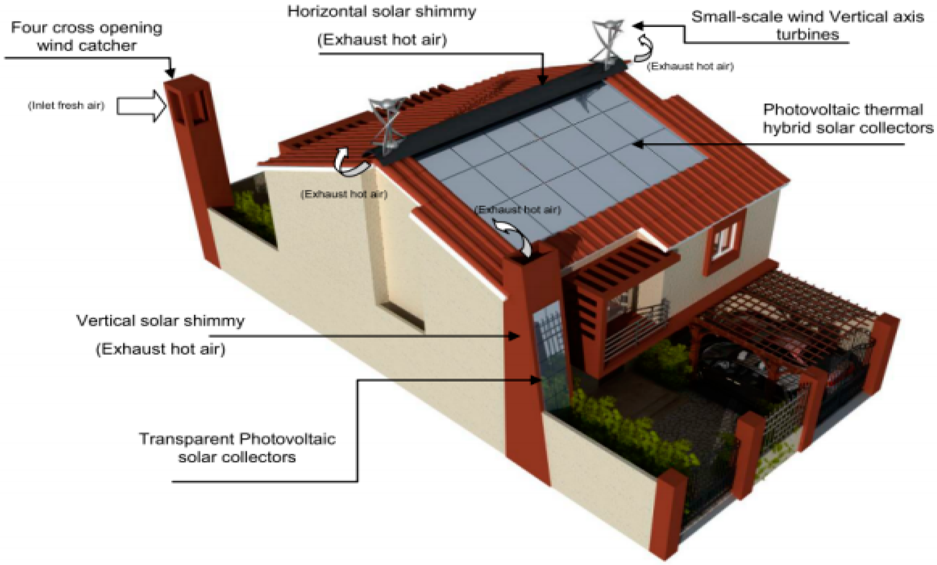 Energies 15 08988 g006