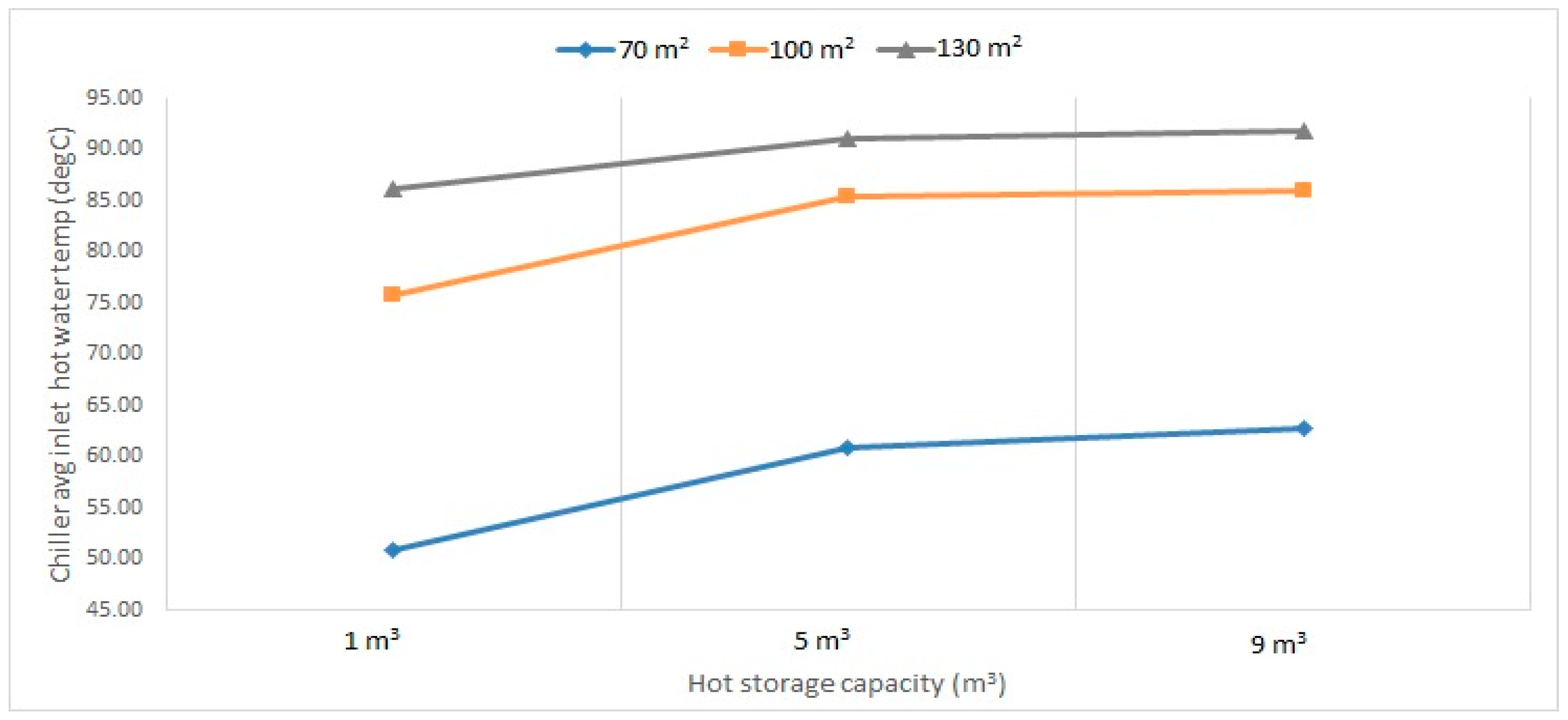 Energies 15 08988 g009