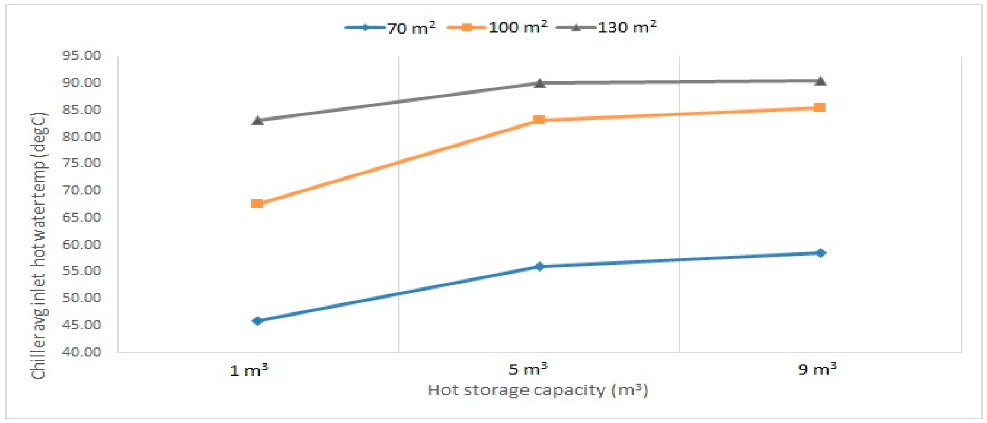 Energies 15 08988 g010