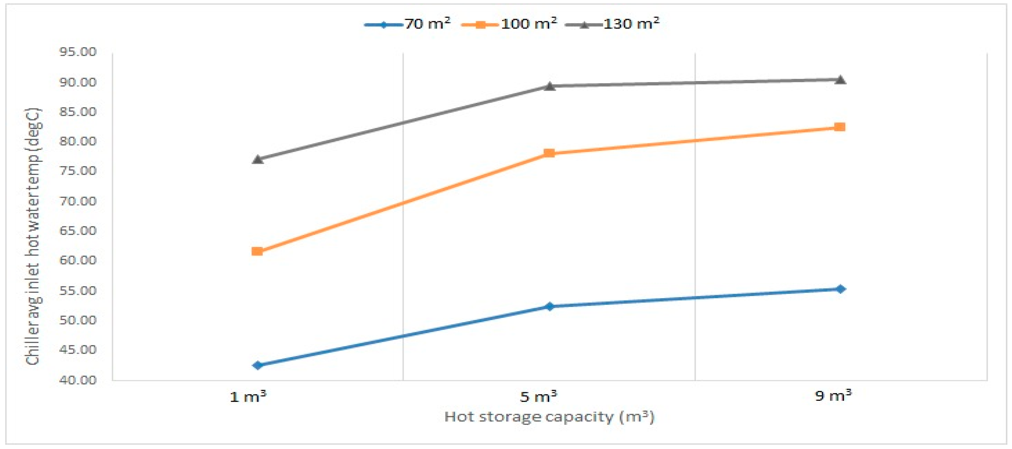 Energies 15 08988 g011