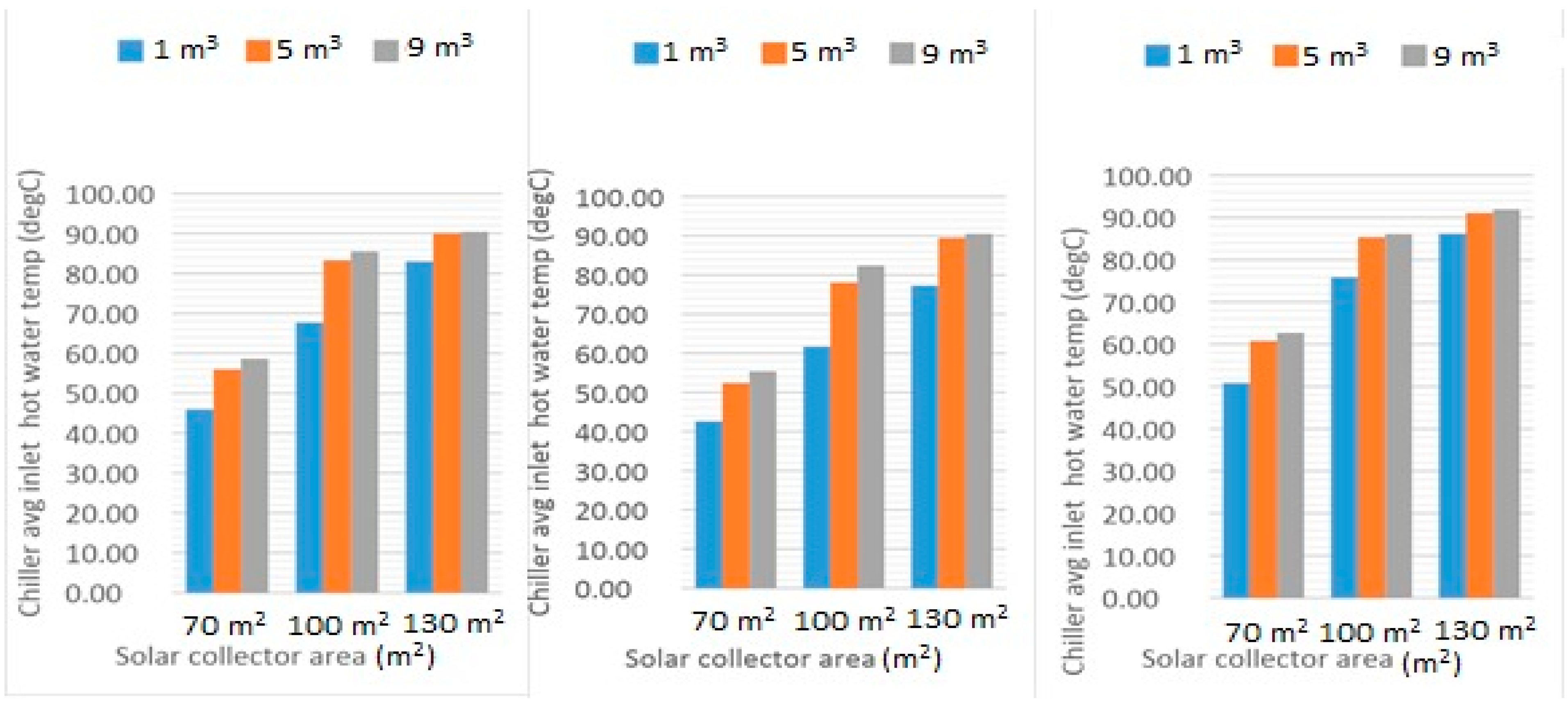 Energies 15 08988 g012