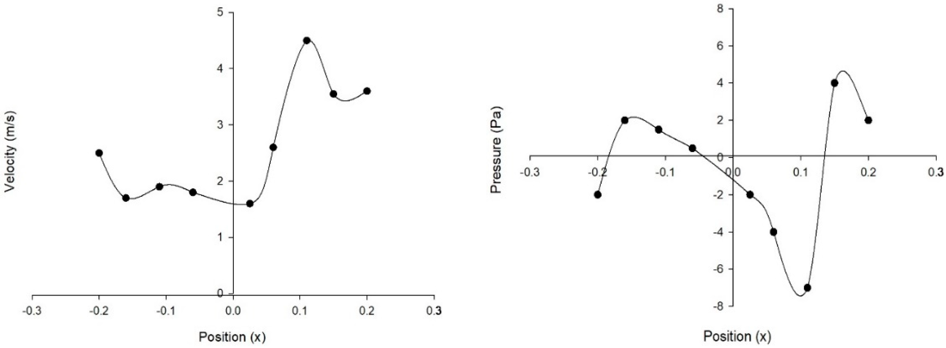 Energies 15 08988 g015