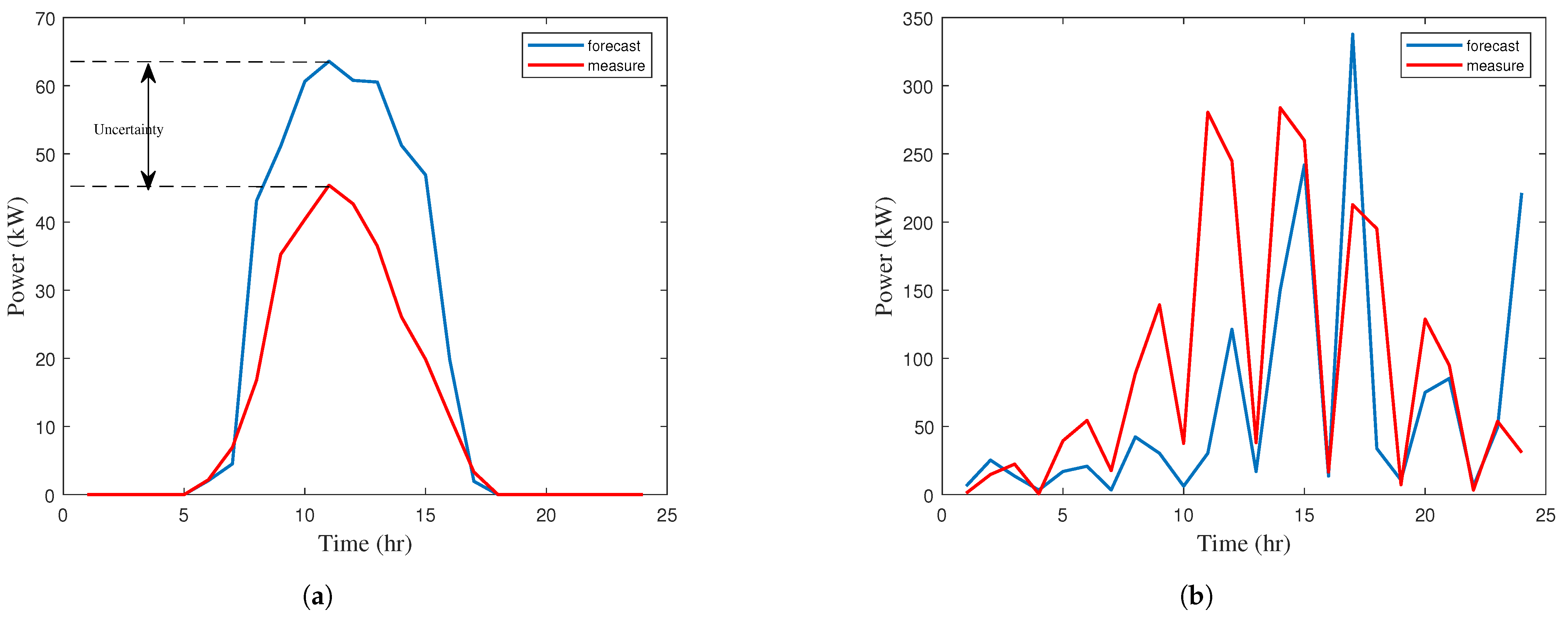 Energies 15 08989 g002