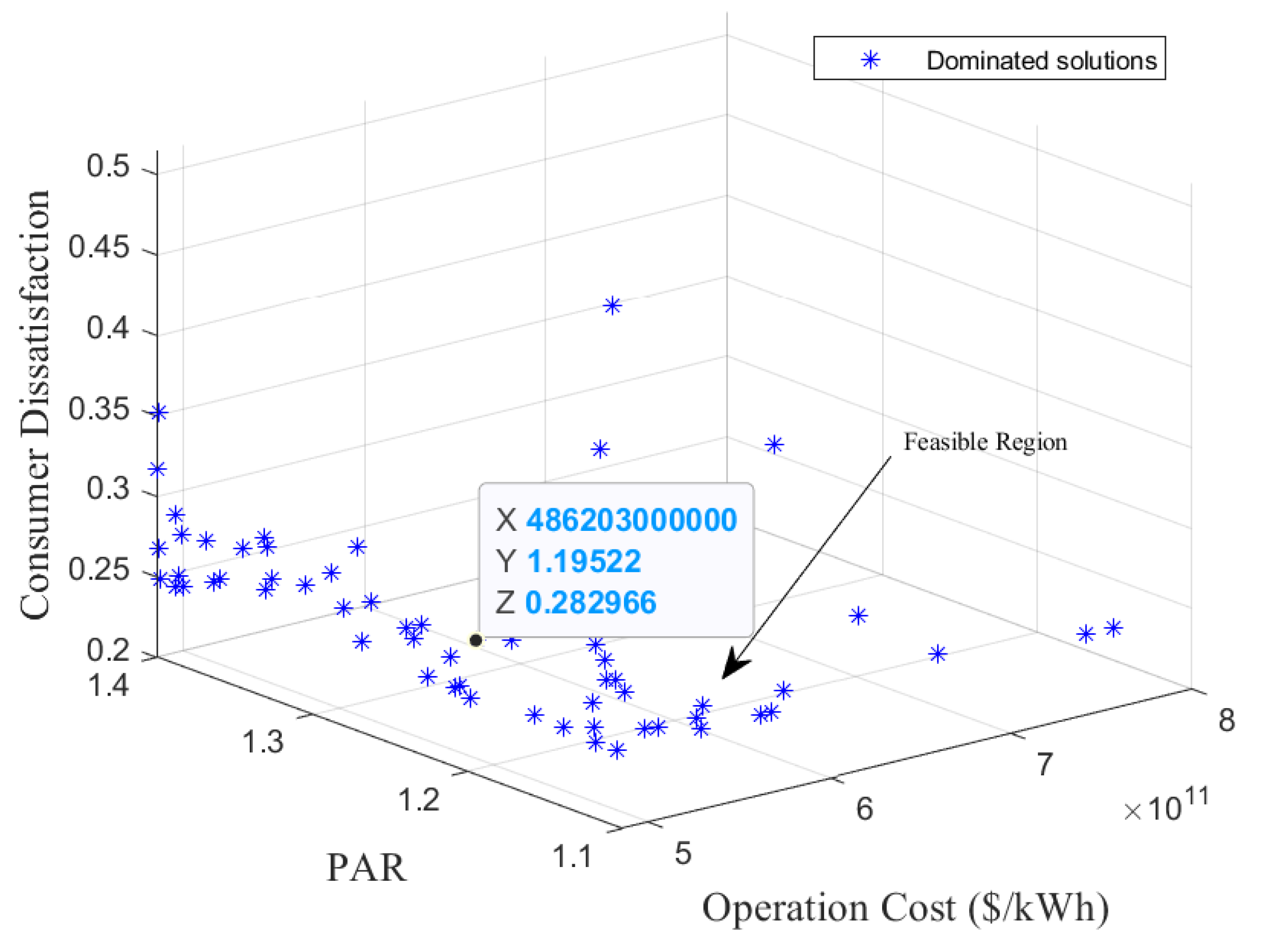 Energies 15 08989 g003