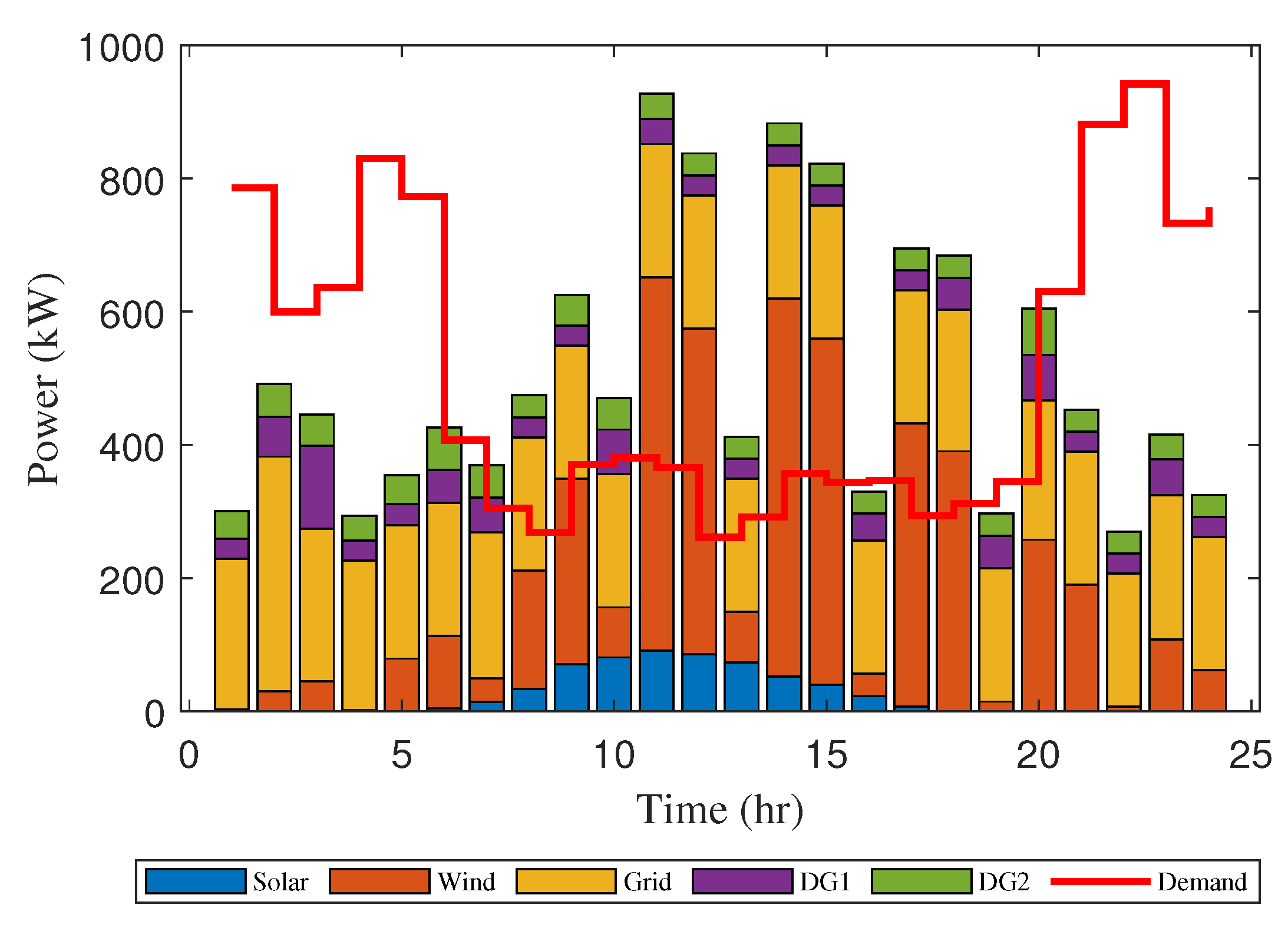 Energies 15 08989 g004