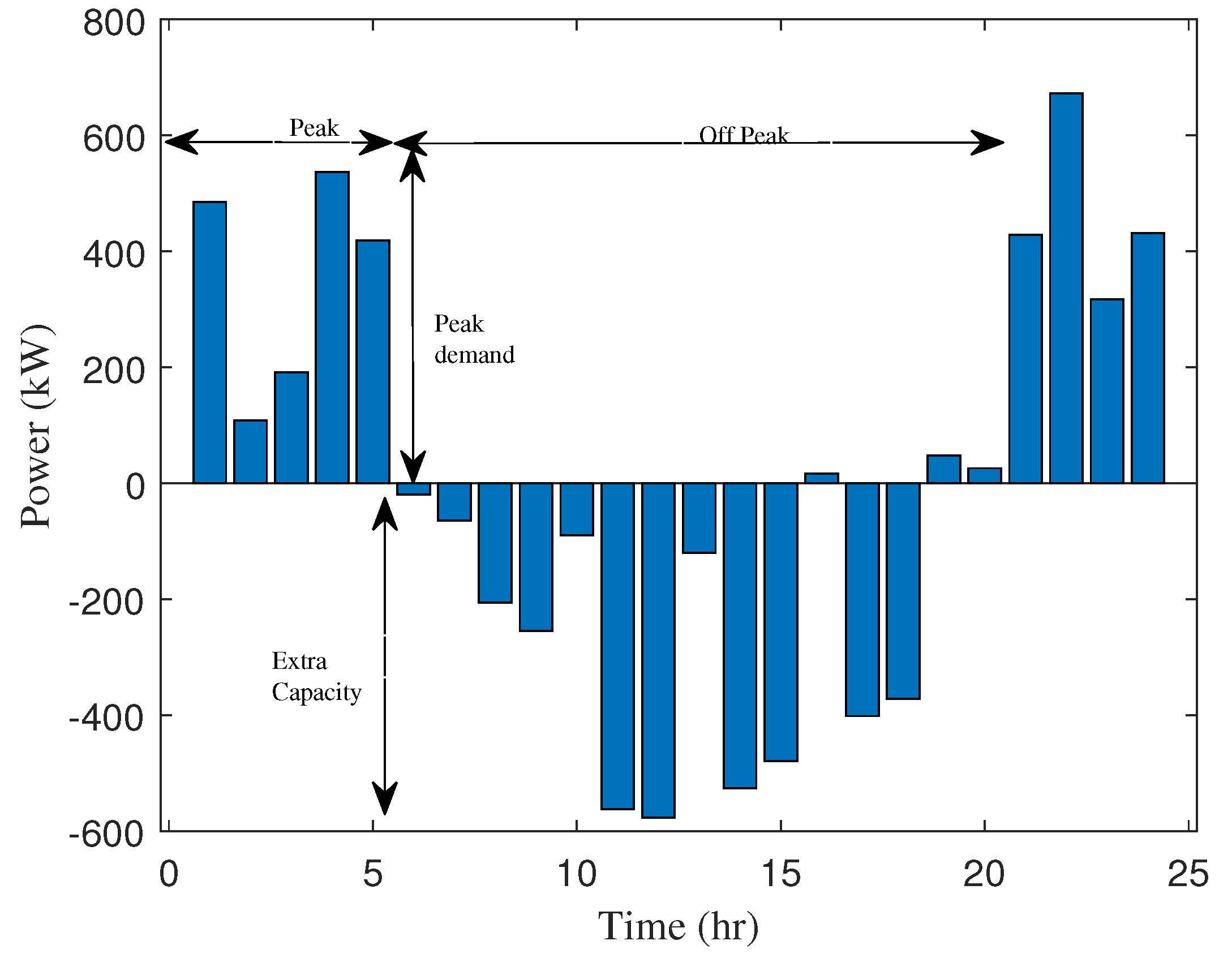 Energies 15 08989 g006