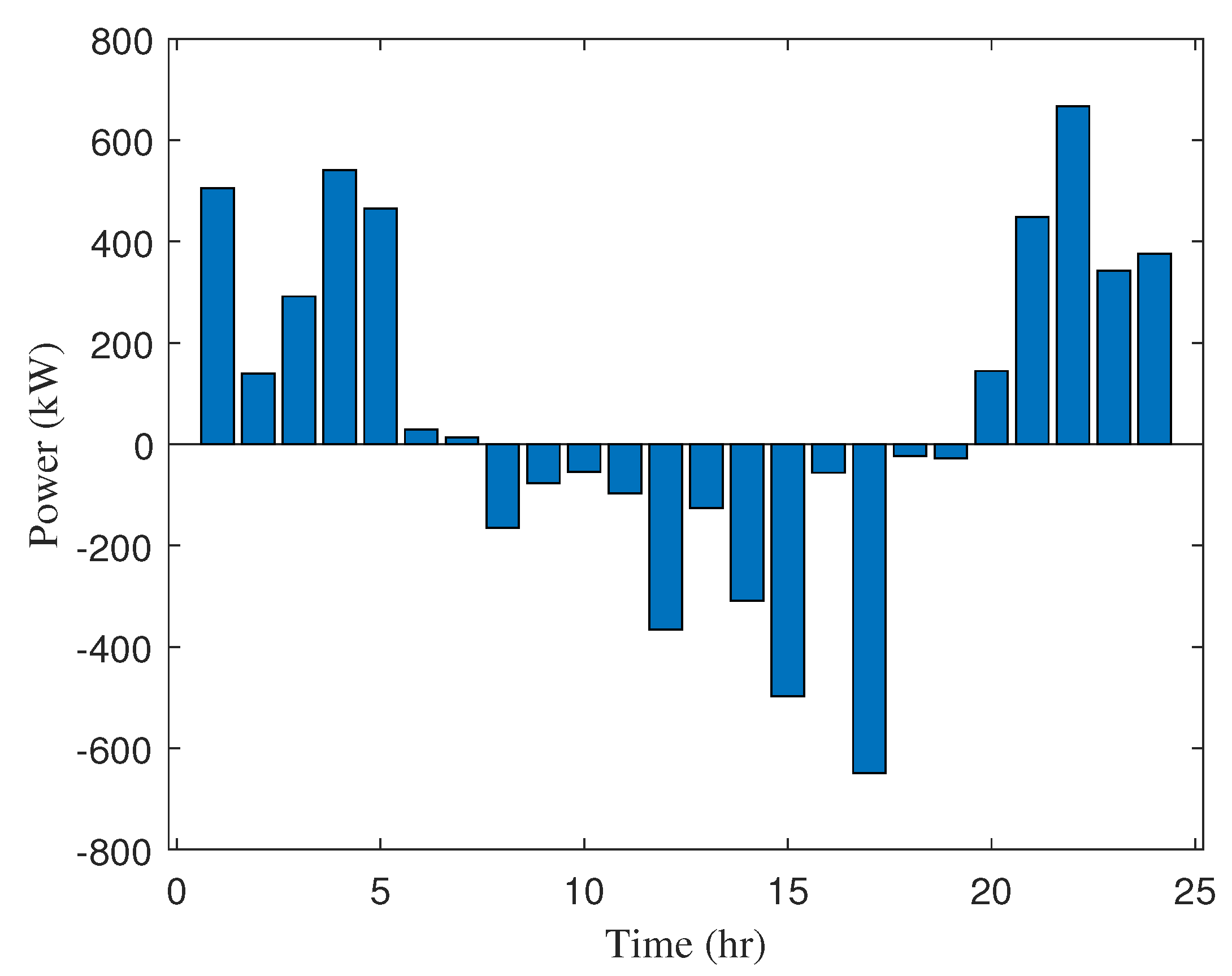 Energies 15 08989 g007