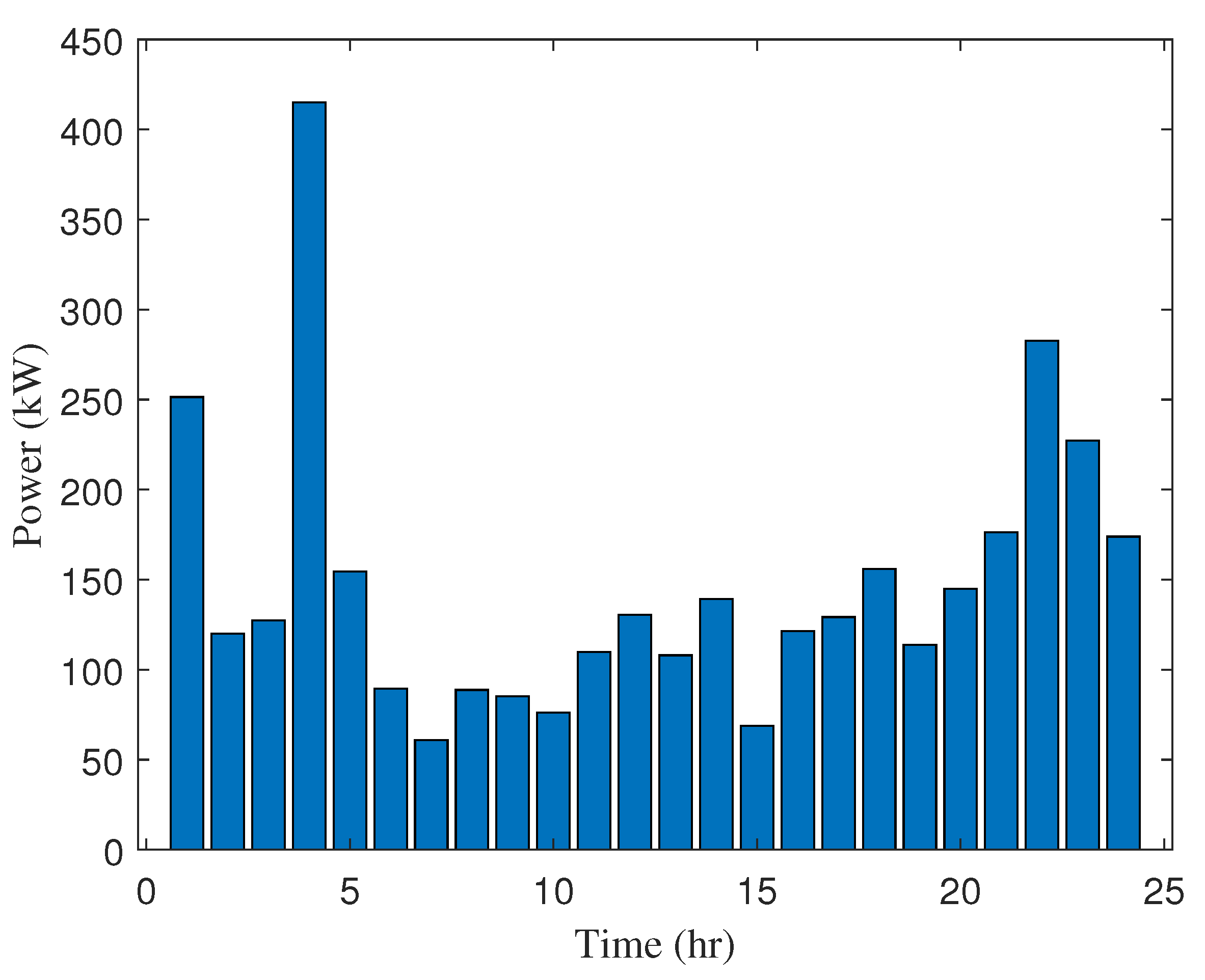 Energies 15 08989 g012