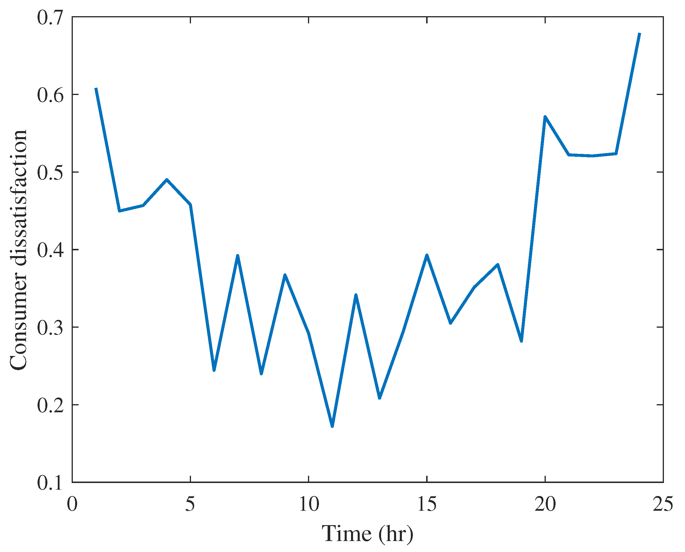 Energies 15 08989 g015