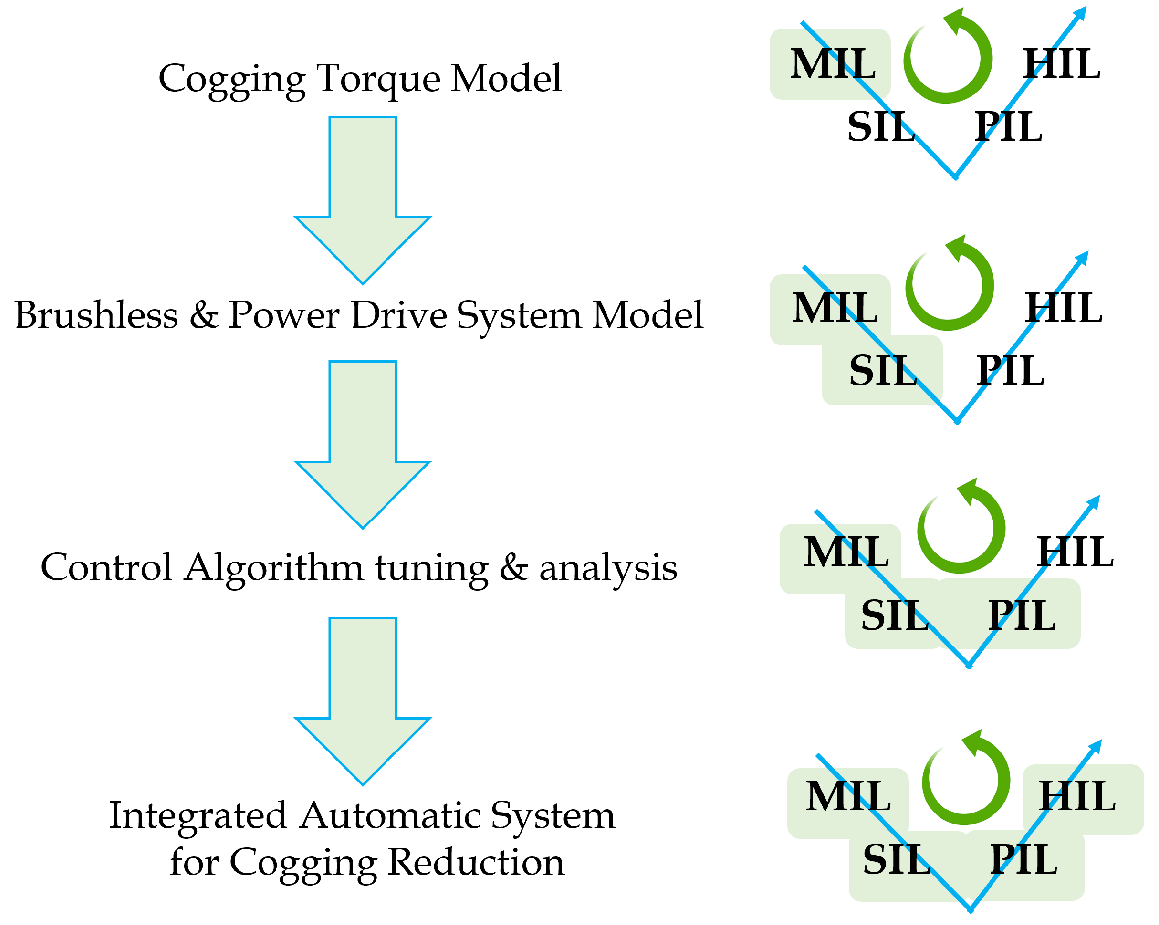 Energies 15 08990 g002 Energies 15 08990 g002