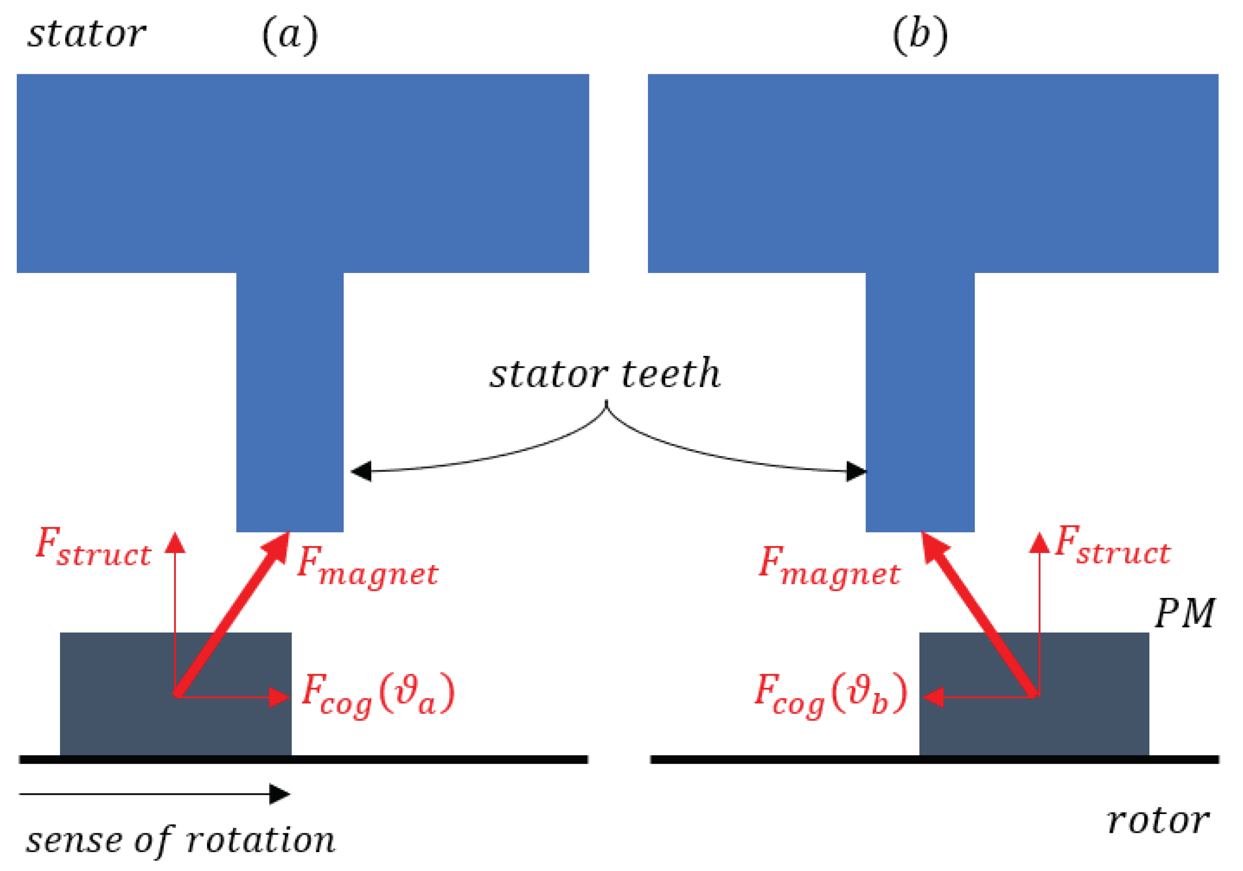 Energies 15 08990 g004 Energies 15 08990 g004