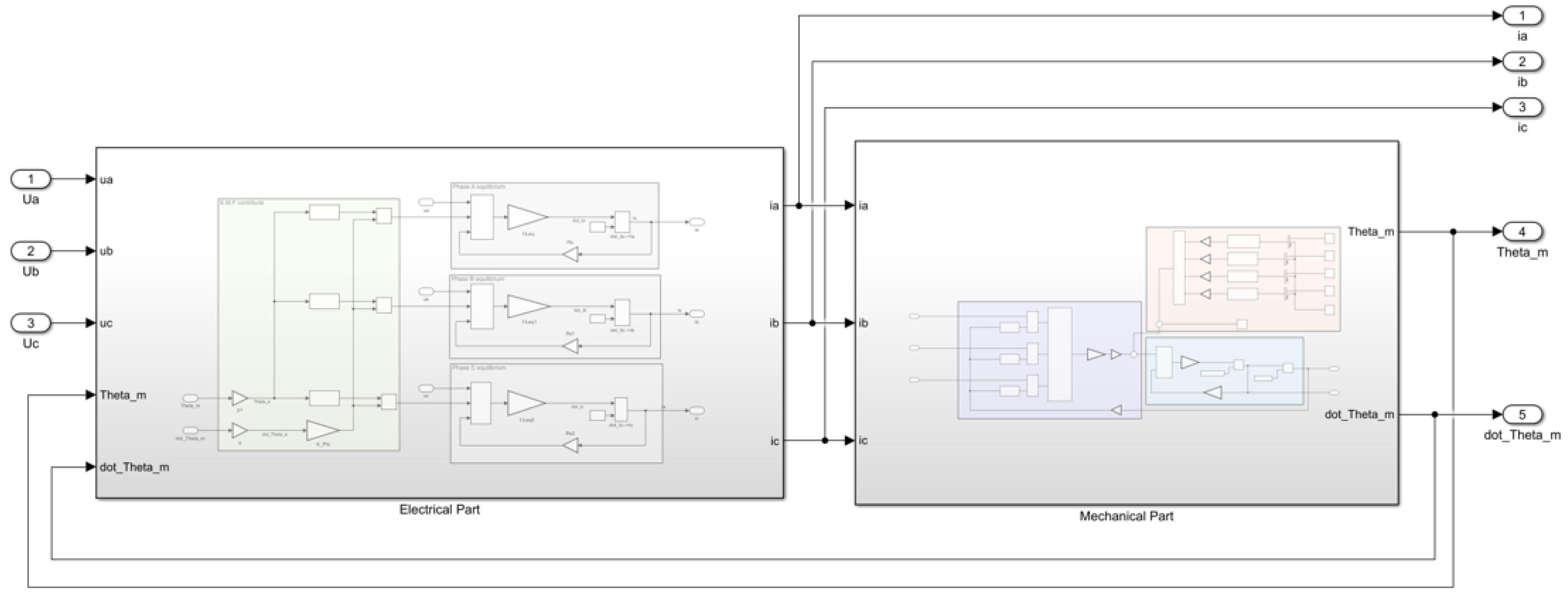 Energies 15 08990 g008 Energies 15 08990 g008
