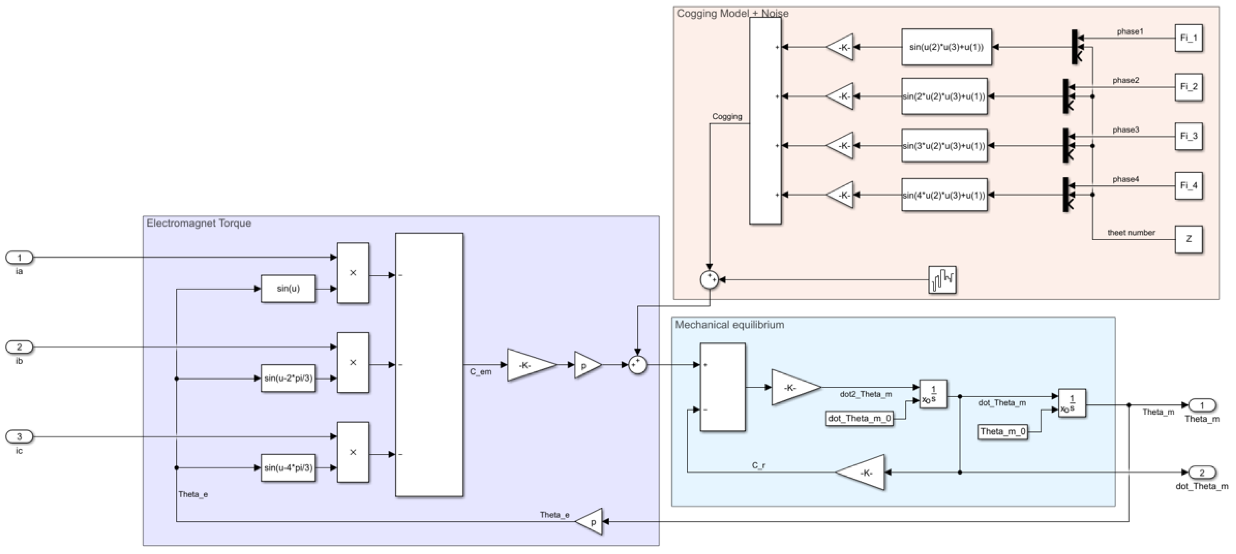 Energies 15 08990 g010 Energies 15 08990 g010