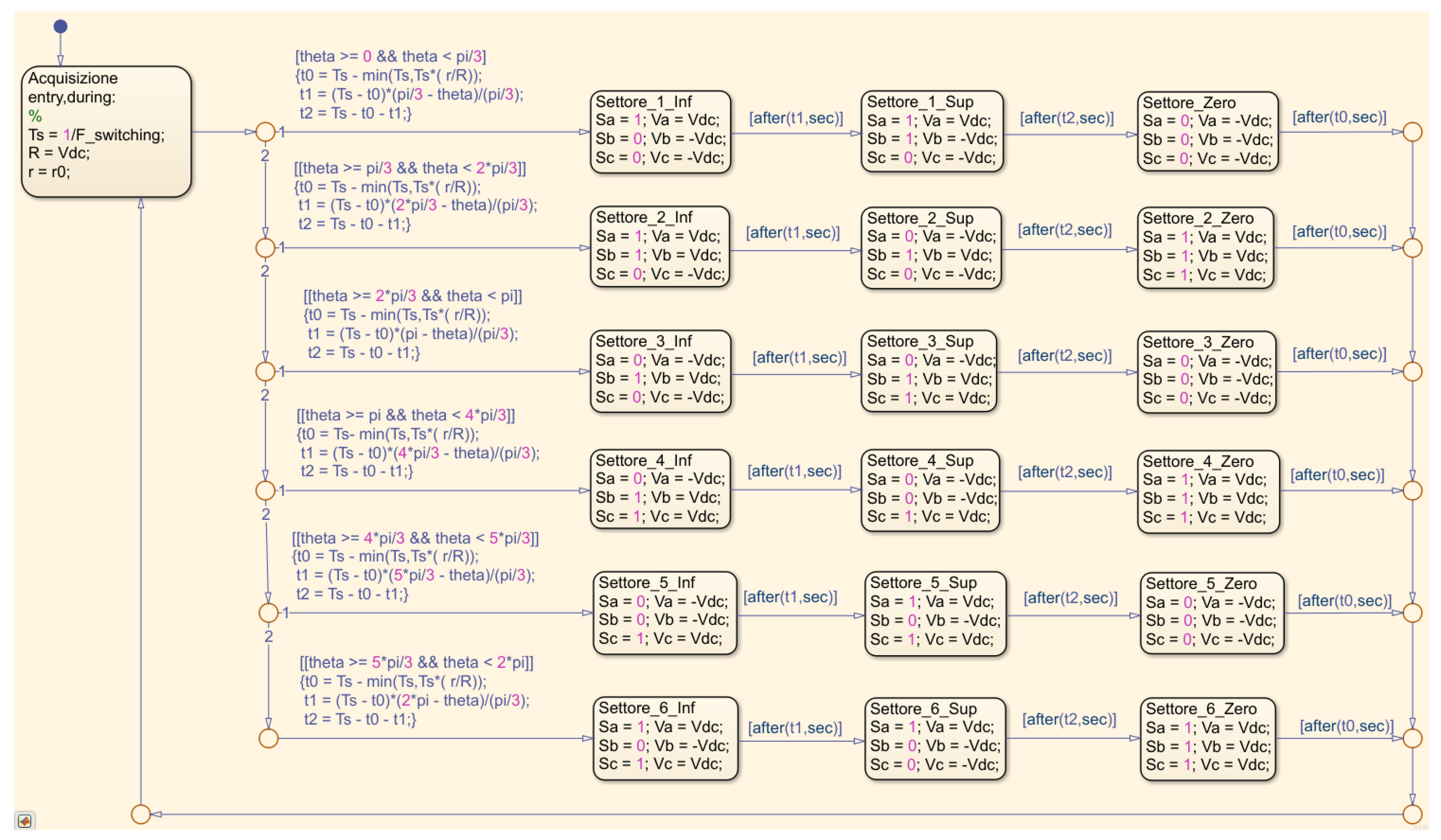 Energies 15 08990 g015 Energies 15 08990 g015