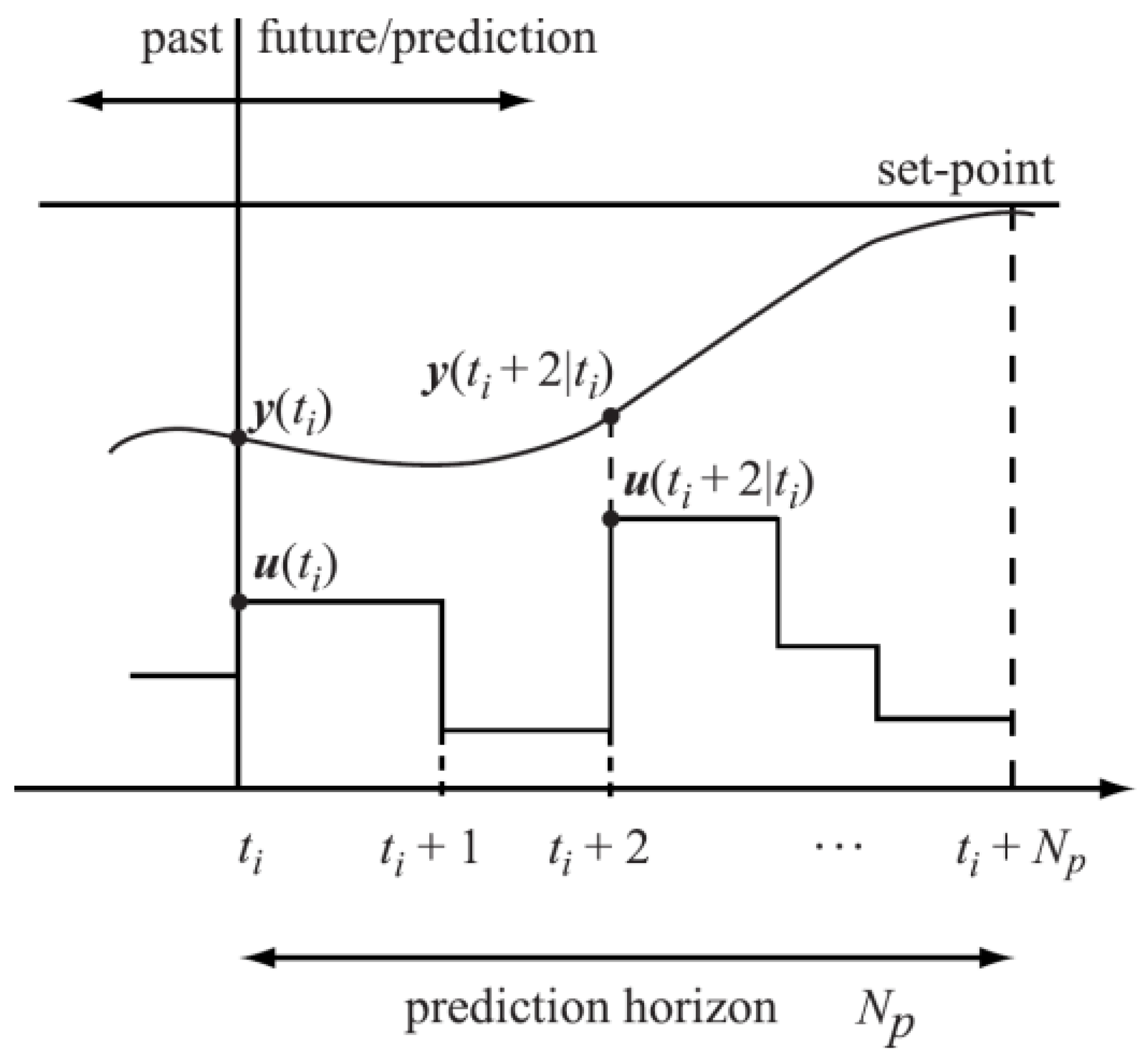 Energies 15 08990 g016 Energies 15 08990 g016