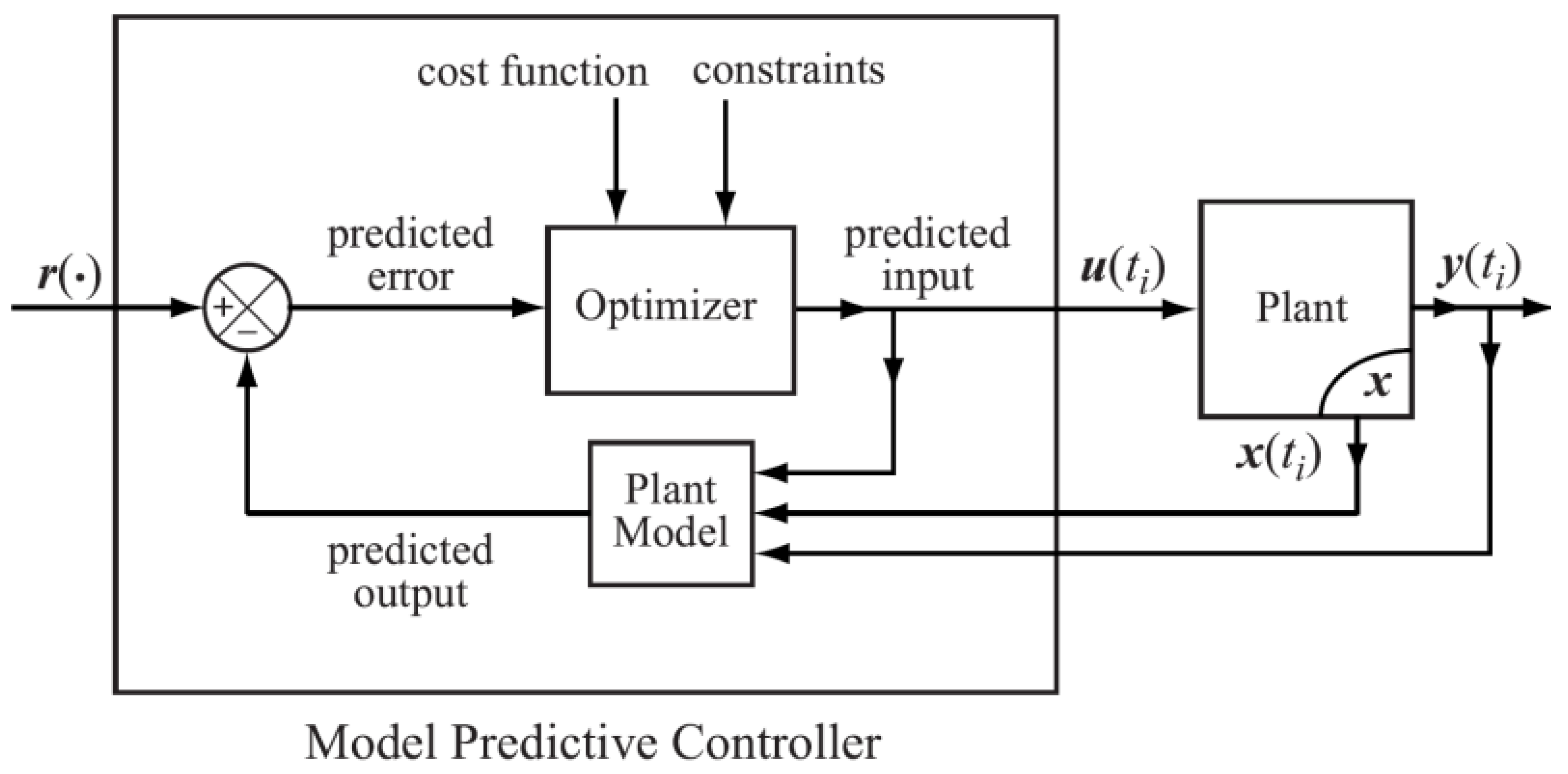 Energies 15 08990 g017 Energies 15 08990 g017
