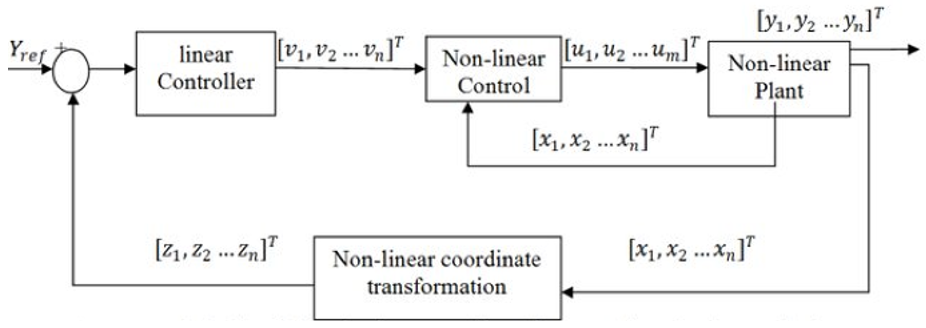 Energies 15 08990 g018 Energies 15 08990 g018