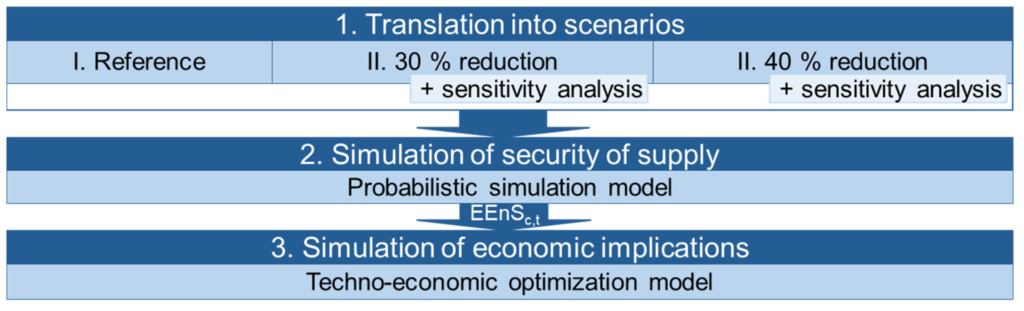 Energies 15 08991 g002 Energies 15 08991 g002