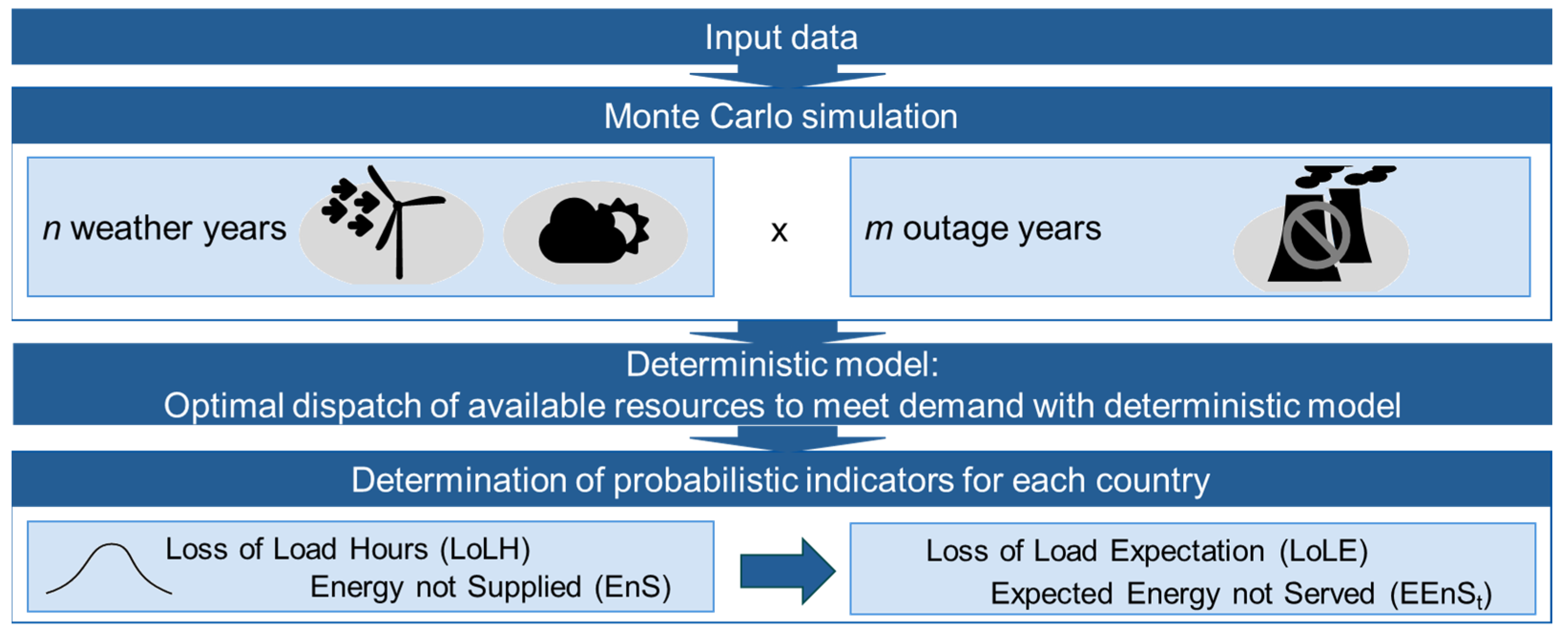 Energies 15 08991 g003 Energies 15 08991 g003