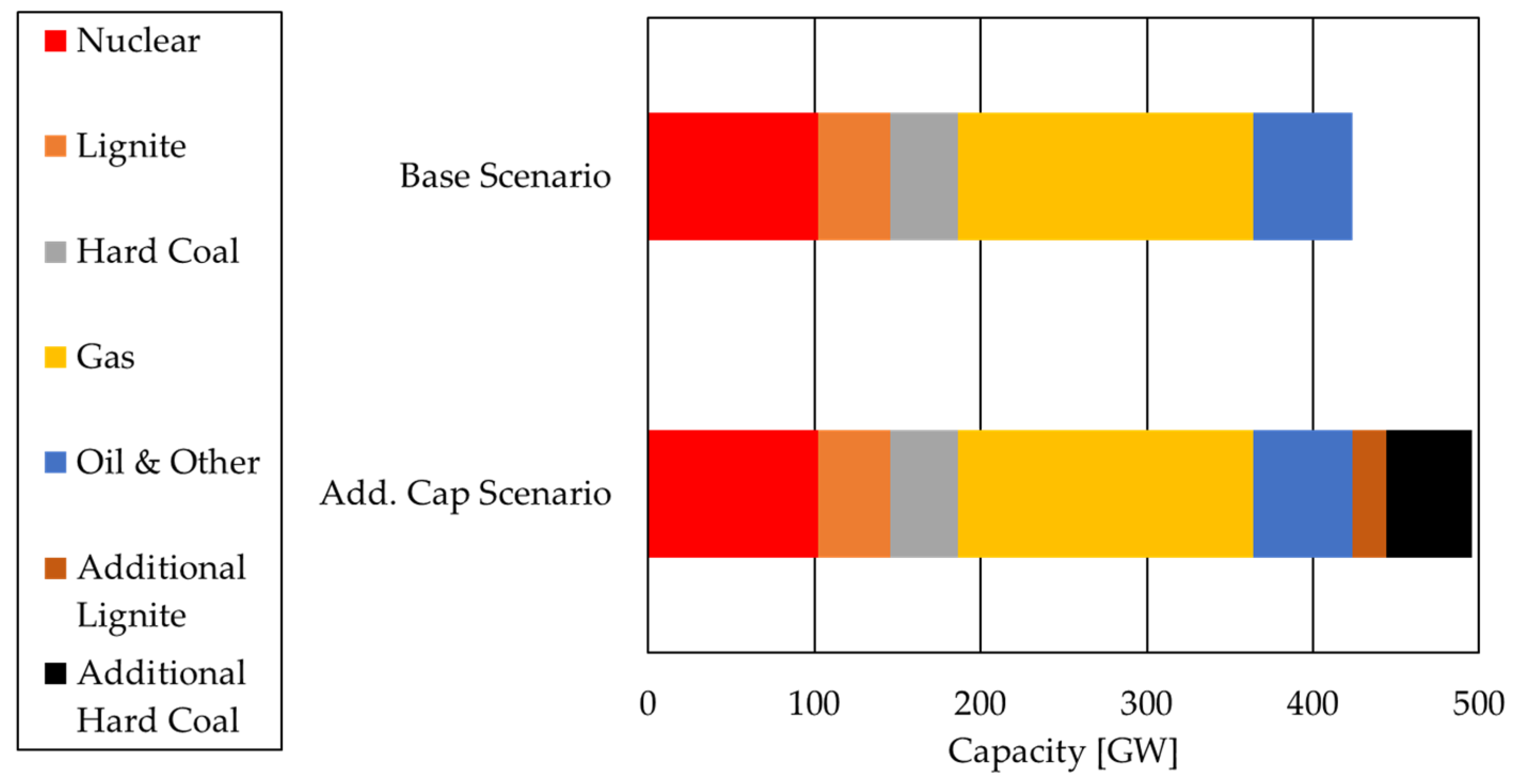 Energies 15 08991 g007 Energies 15 08991 g007
